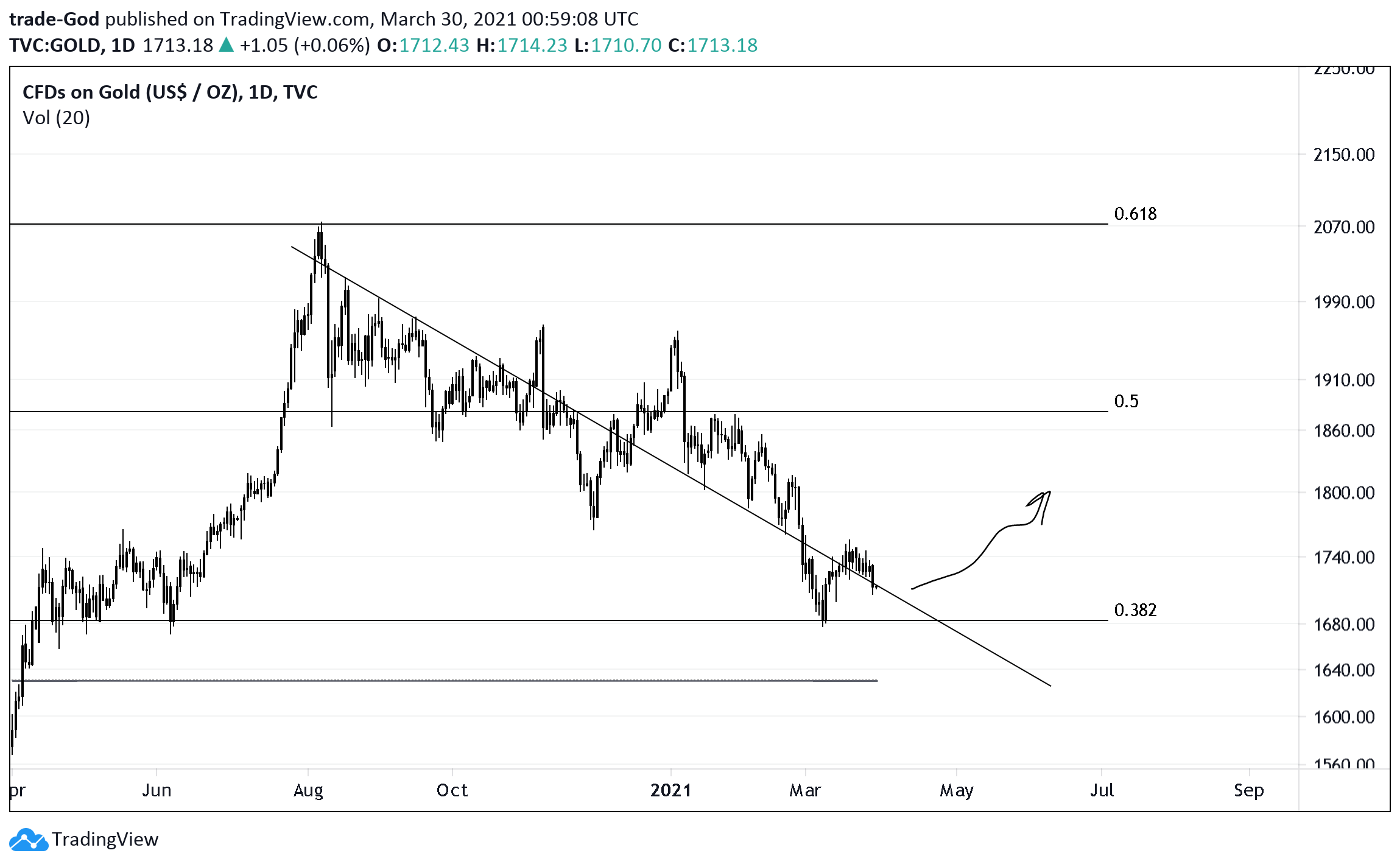  Chart Image