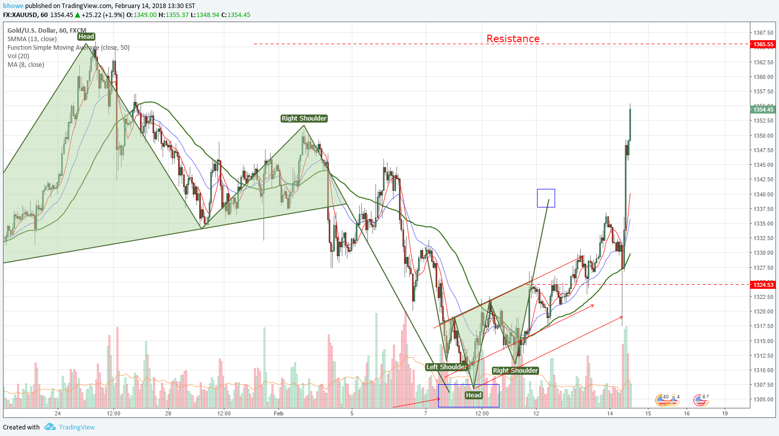  Chart Image