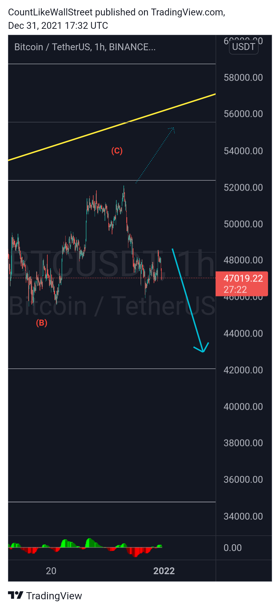BINANCE:BTCUSDT Chart Image by SabahEquityResearch