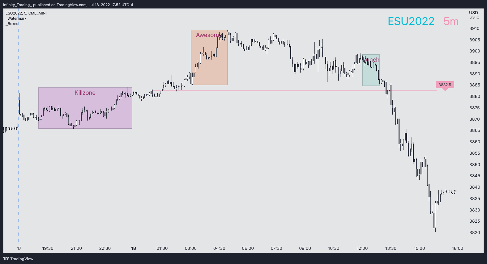 CME_MINI:ESU2022 Chart Image by Infinity_Trading_
