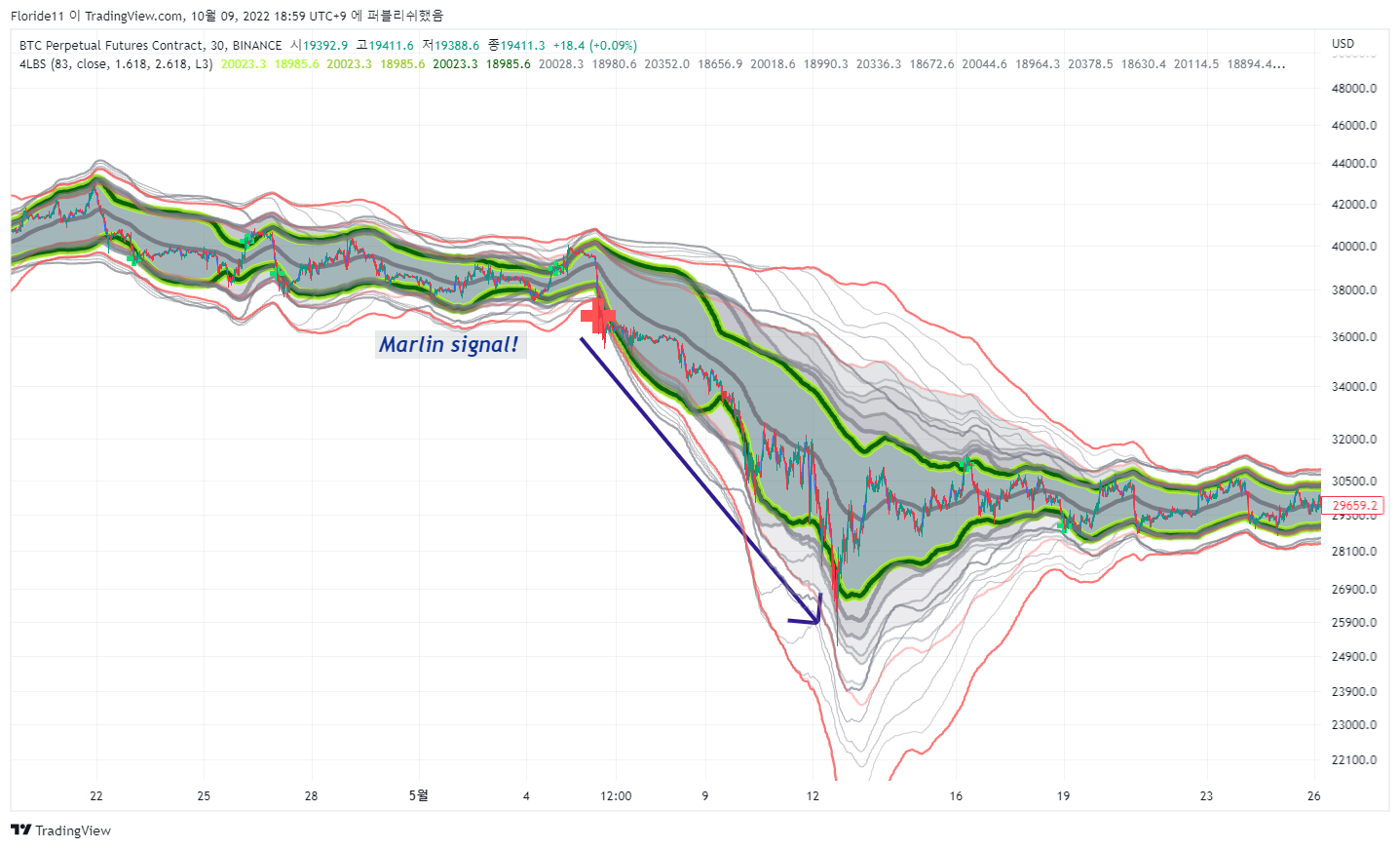 BINANCE:BTCPERP Chart Image by Minerva11