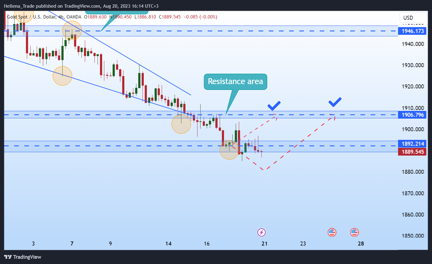 OANDA:XAUUSD Chart Image by Hellena_Trade