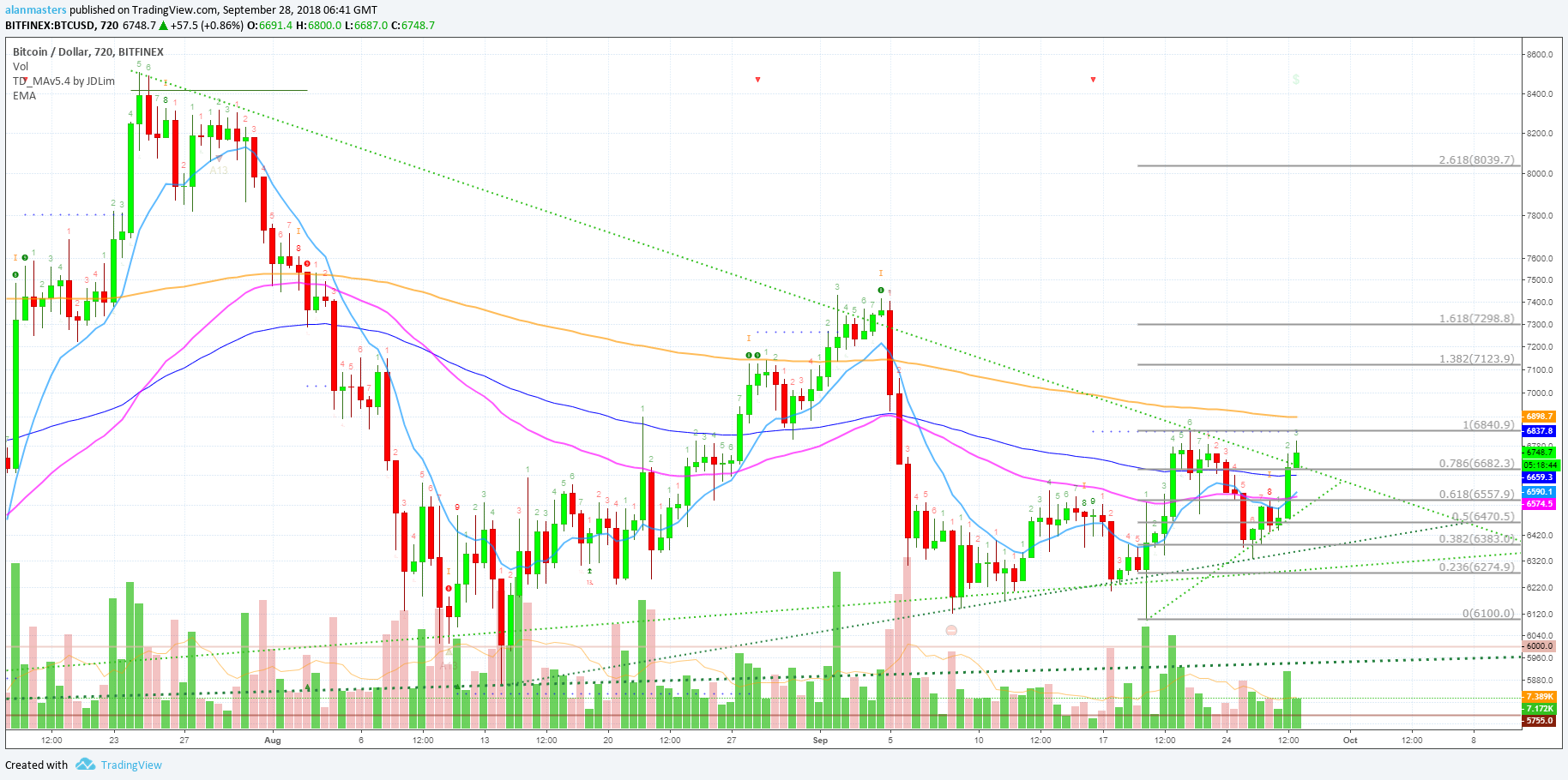  Chart Image