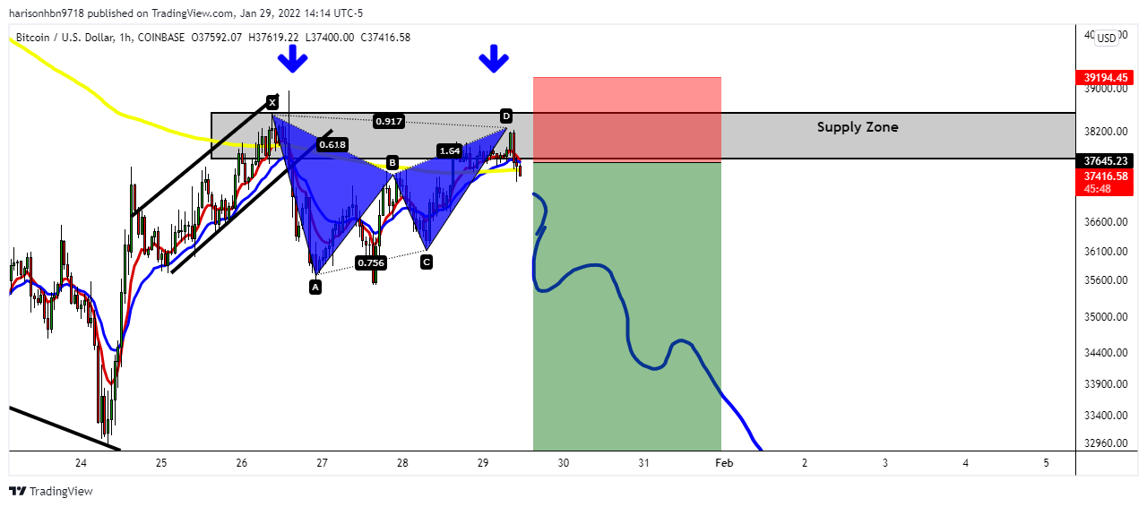 COINBASE:BTCUSD Chart Image by harisonhbn9718
