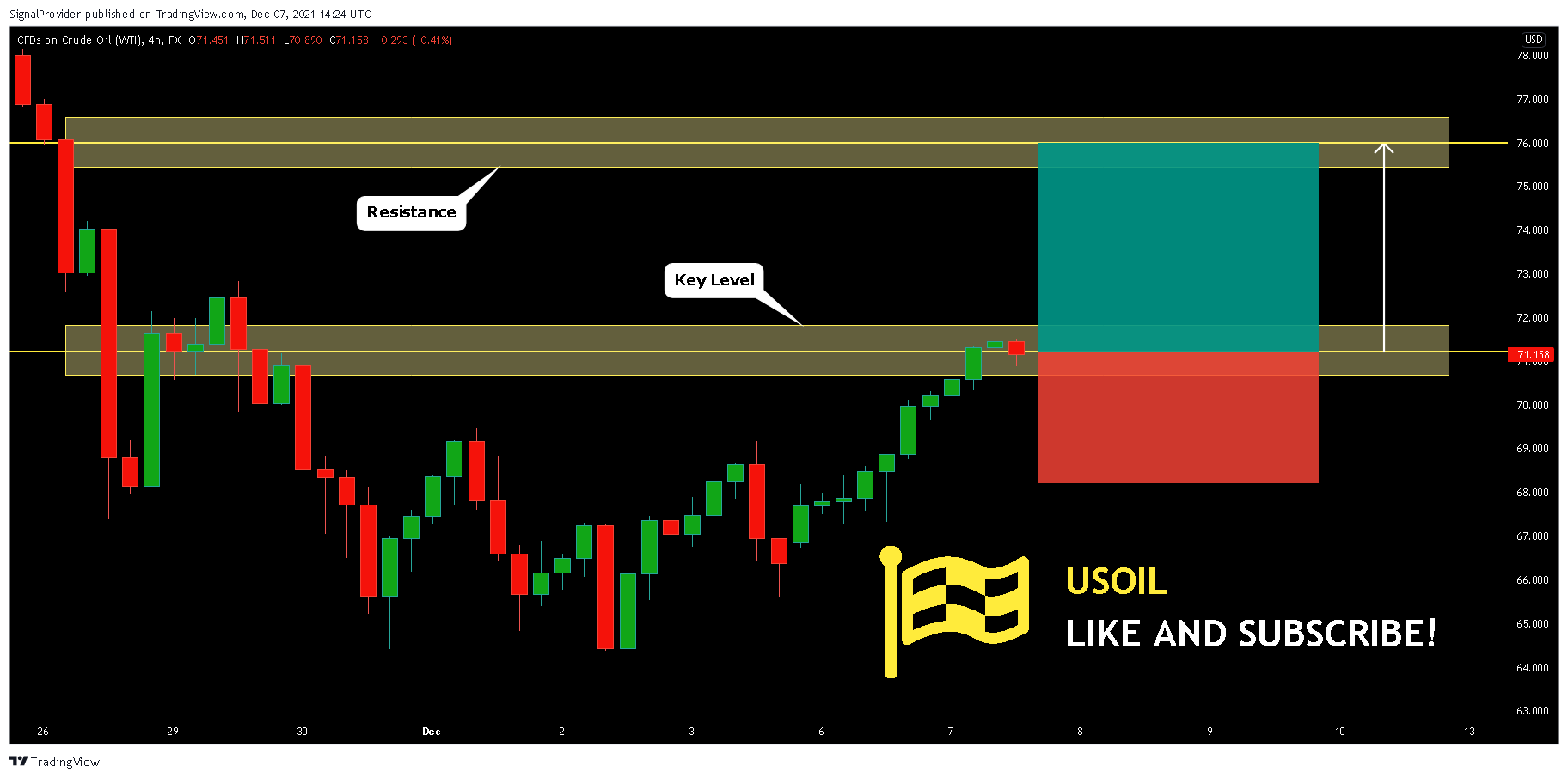 FX:USOIL Chart Image by SignalProvider