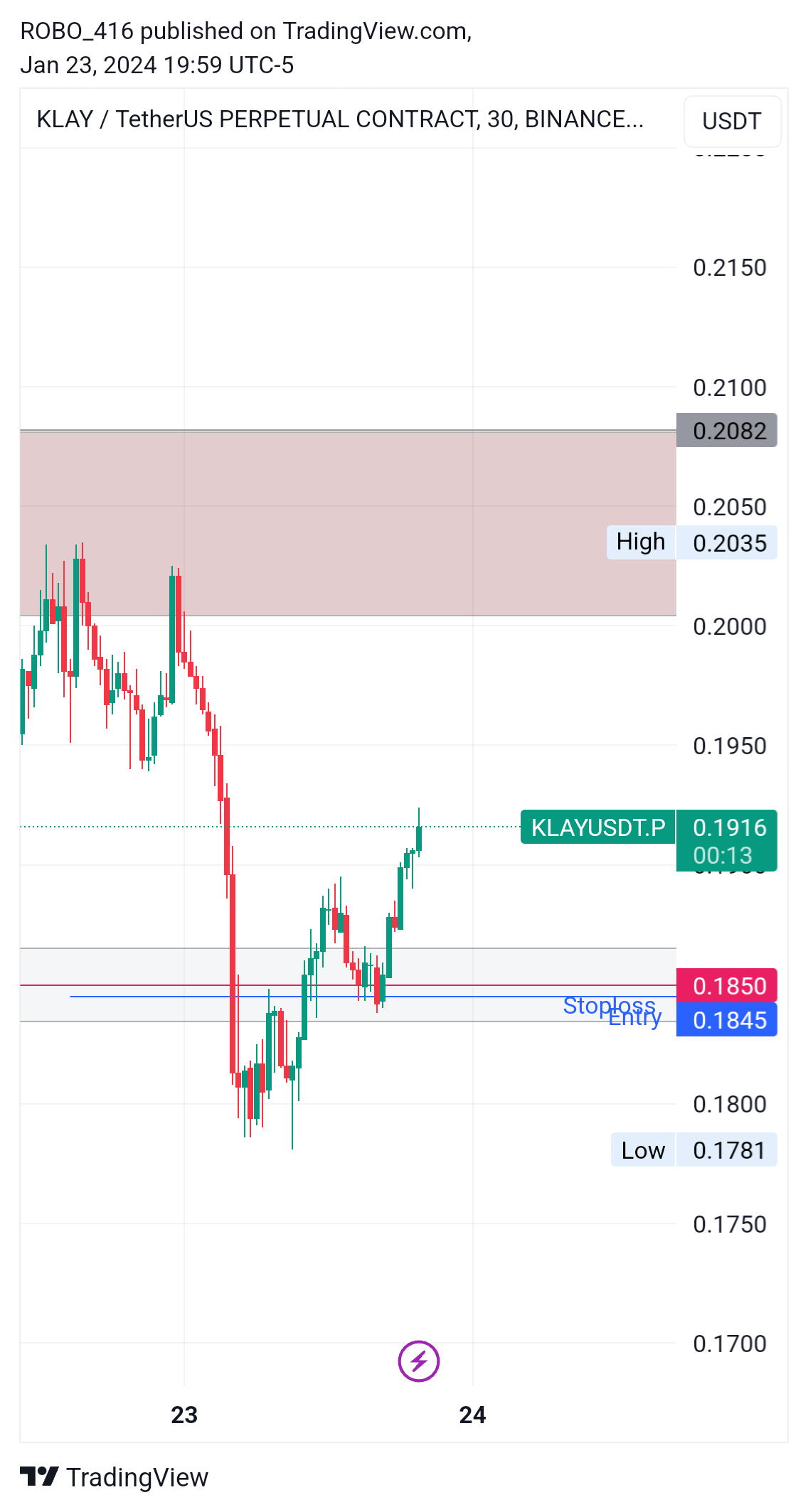 BINANCE:KLAYUSDT.P Chart Image by ROBO416