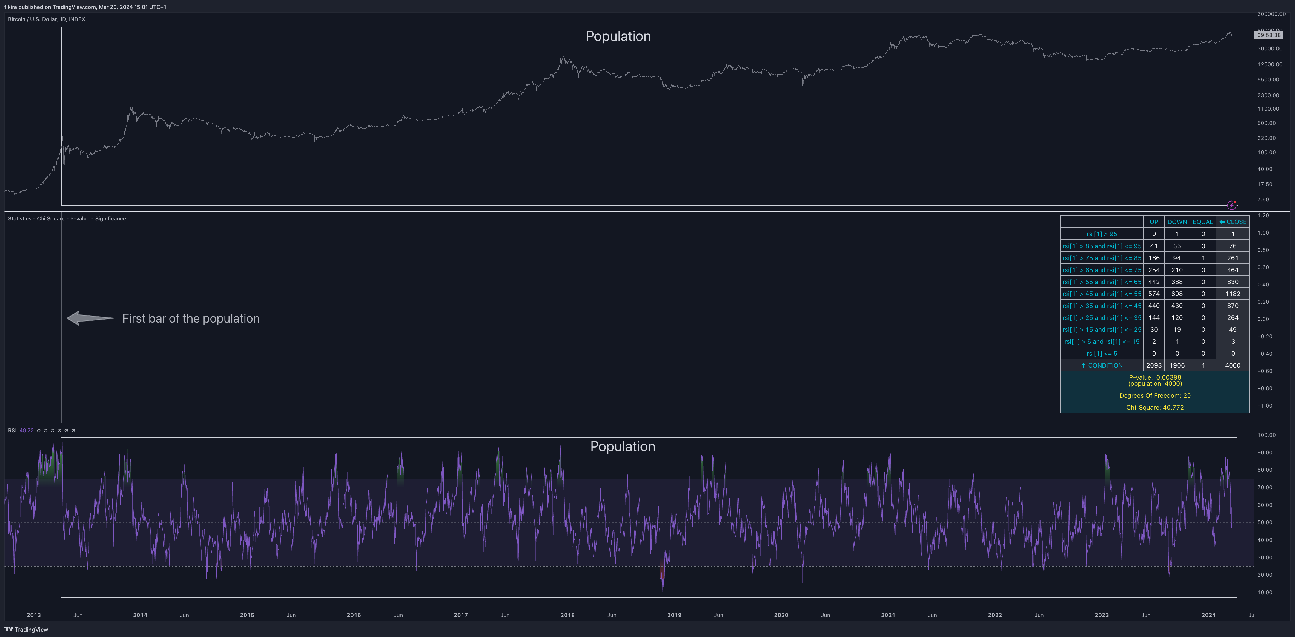 INDEX:BTCUSD Chart Image by fikira