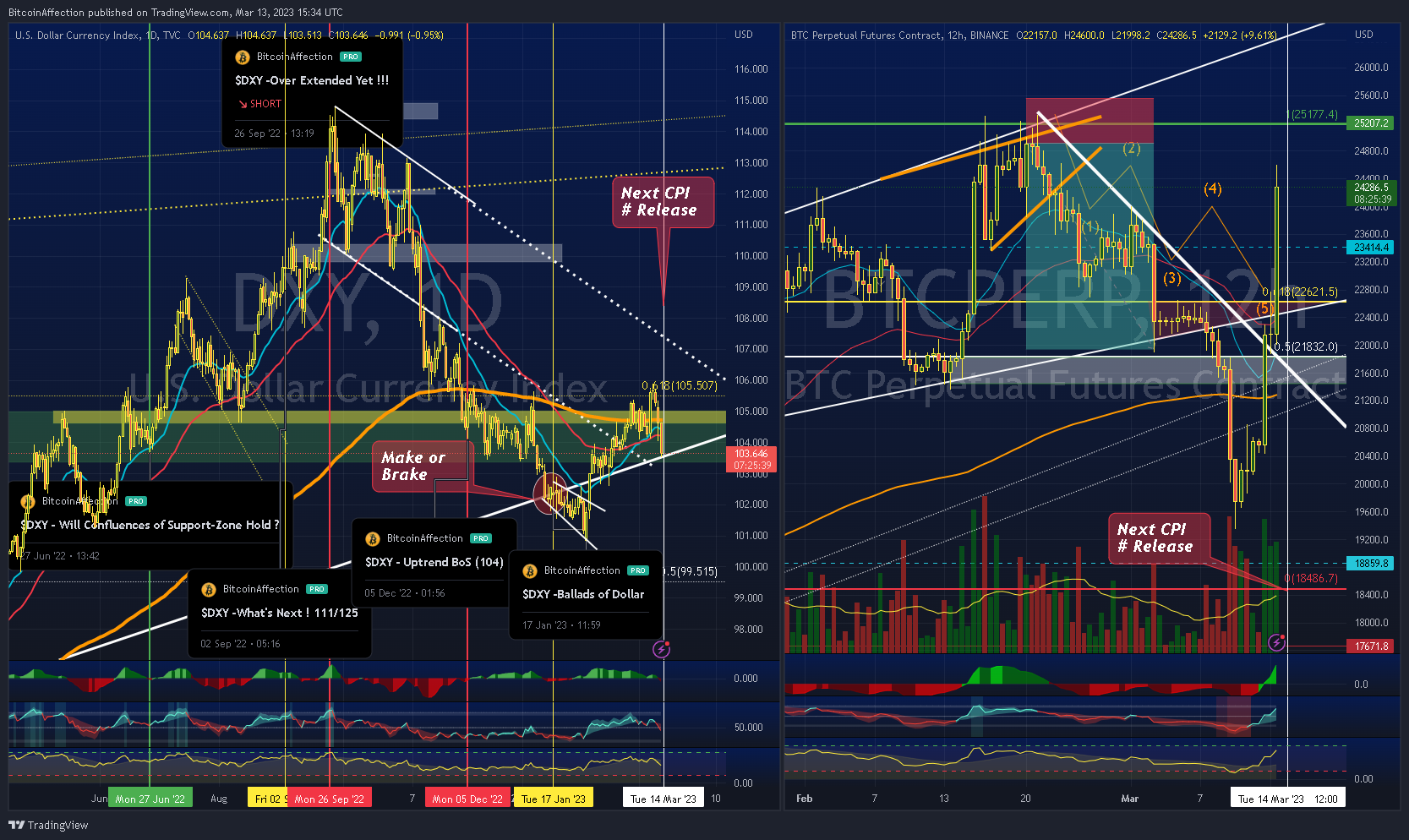 BINANCE:BTCPERP Chart Image by Mr_J__fx
