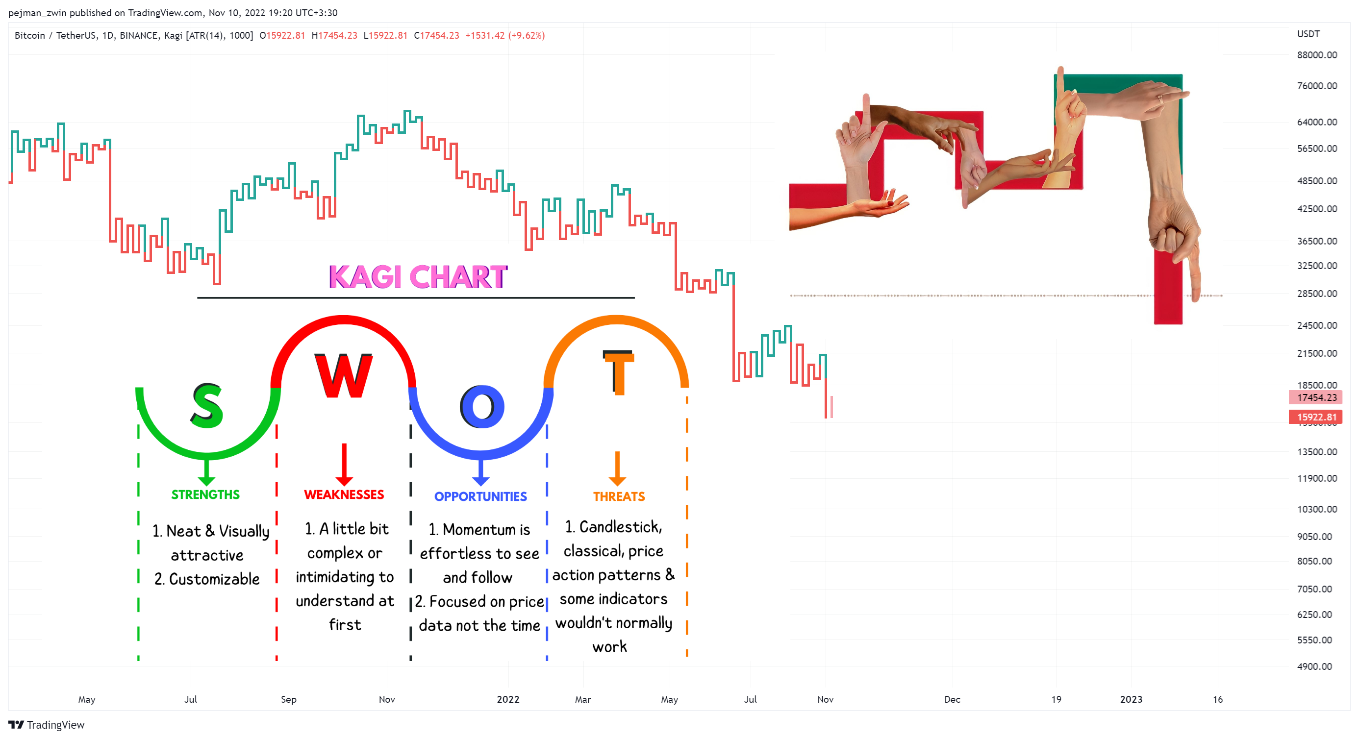 BINANCE:BTCUSDT Chart Image by pejman_zwin