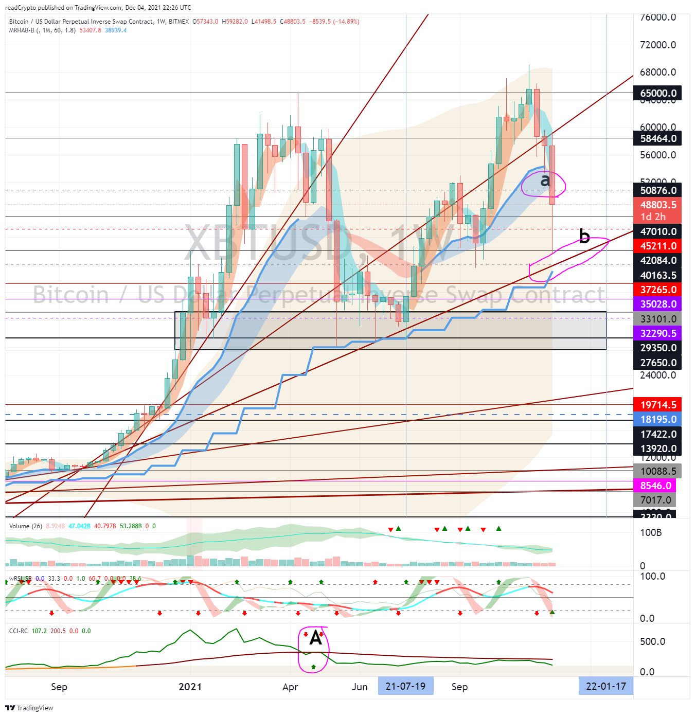 BITMEX:XBTUSD Chart Image by readCrypto