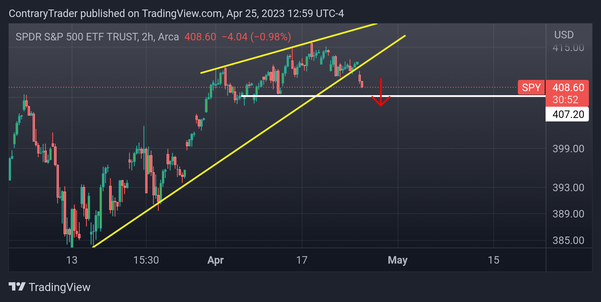 AMEX:SPY Chart Image by ContraryTrader