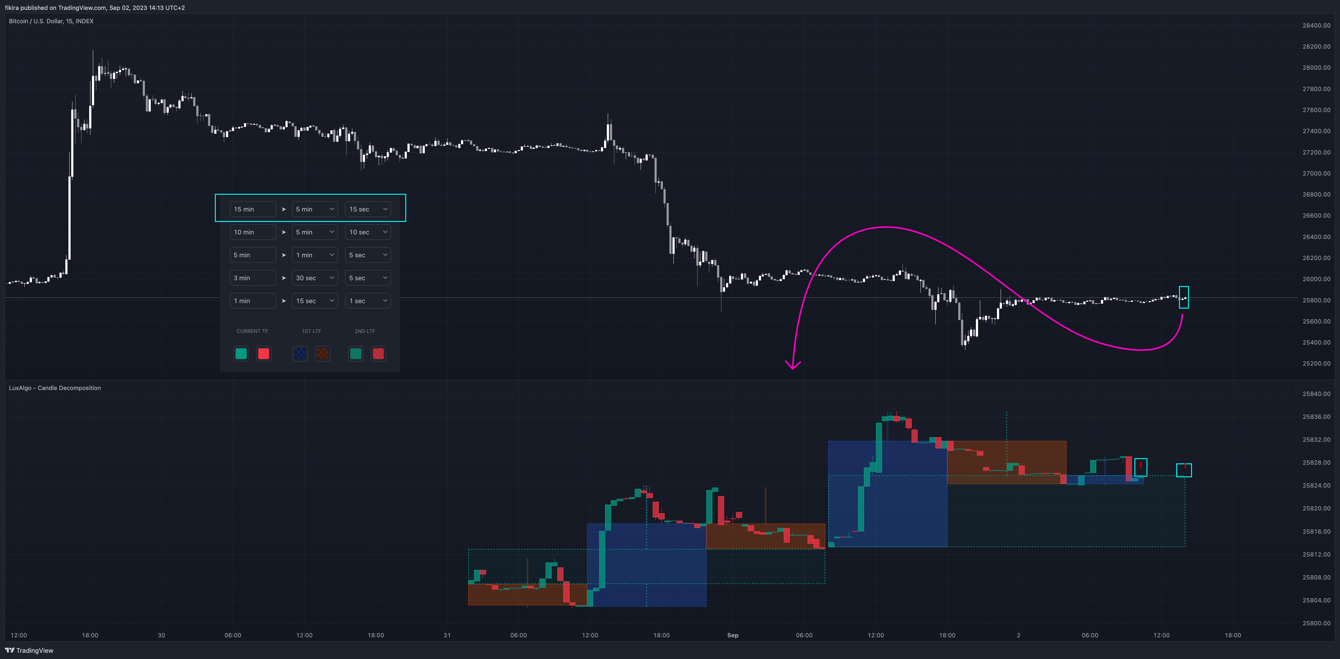 INDEX:BTCUSD Chart Image by fikira
