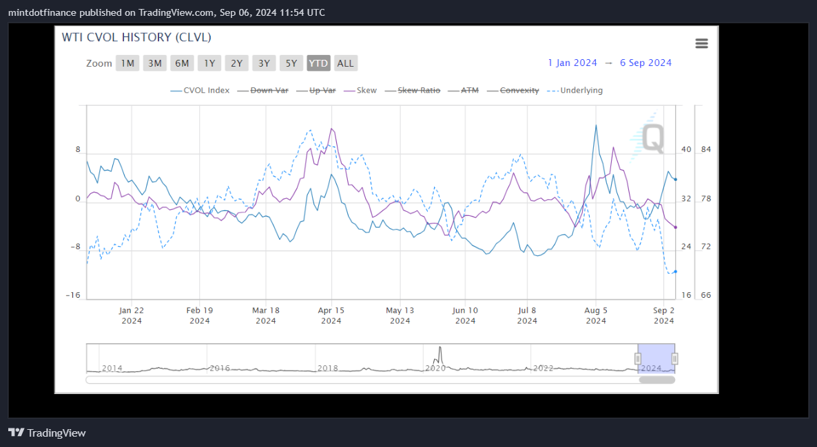 NYMEX_DL:MCL1! Chart Image by mintdotfinance