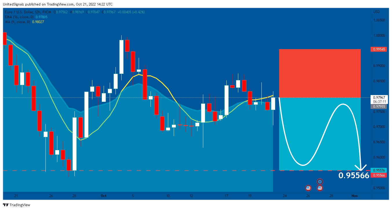 FX:EURUSD Chart Image by UnitedSignals