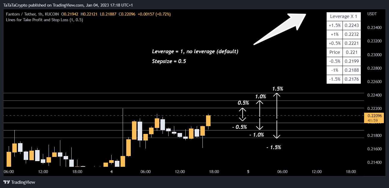 KUCOIN:FTMUSDT Chart Image by TaTaTaCrypto