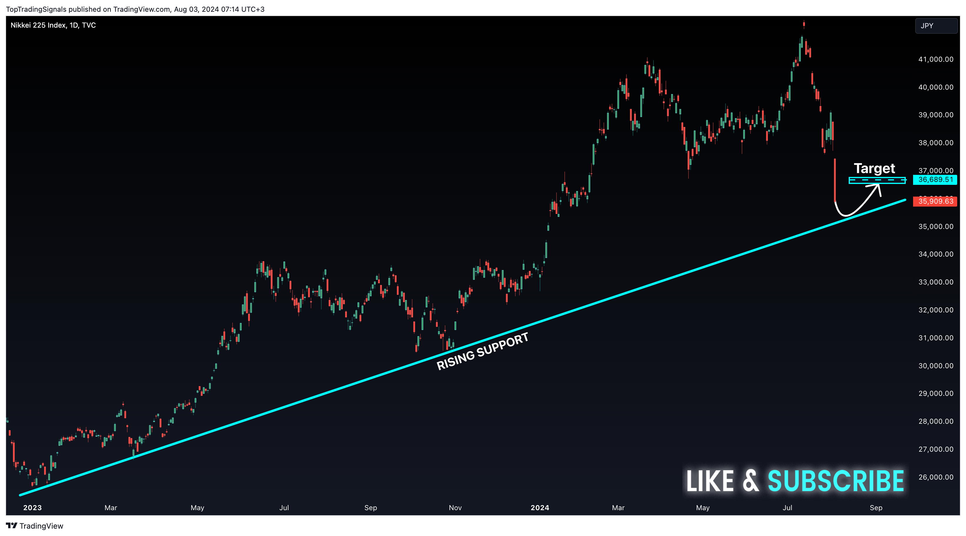 TVC:NI225 Chart Image by TopTradingSignals