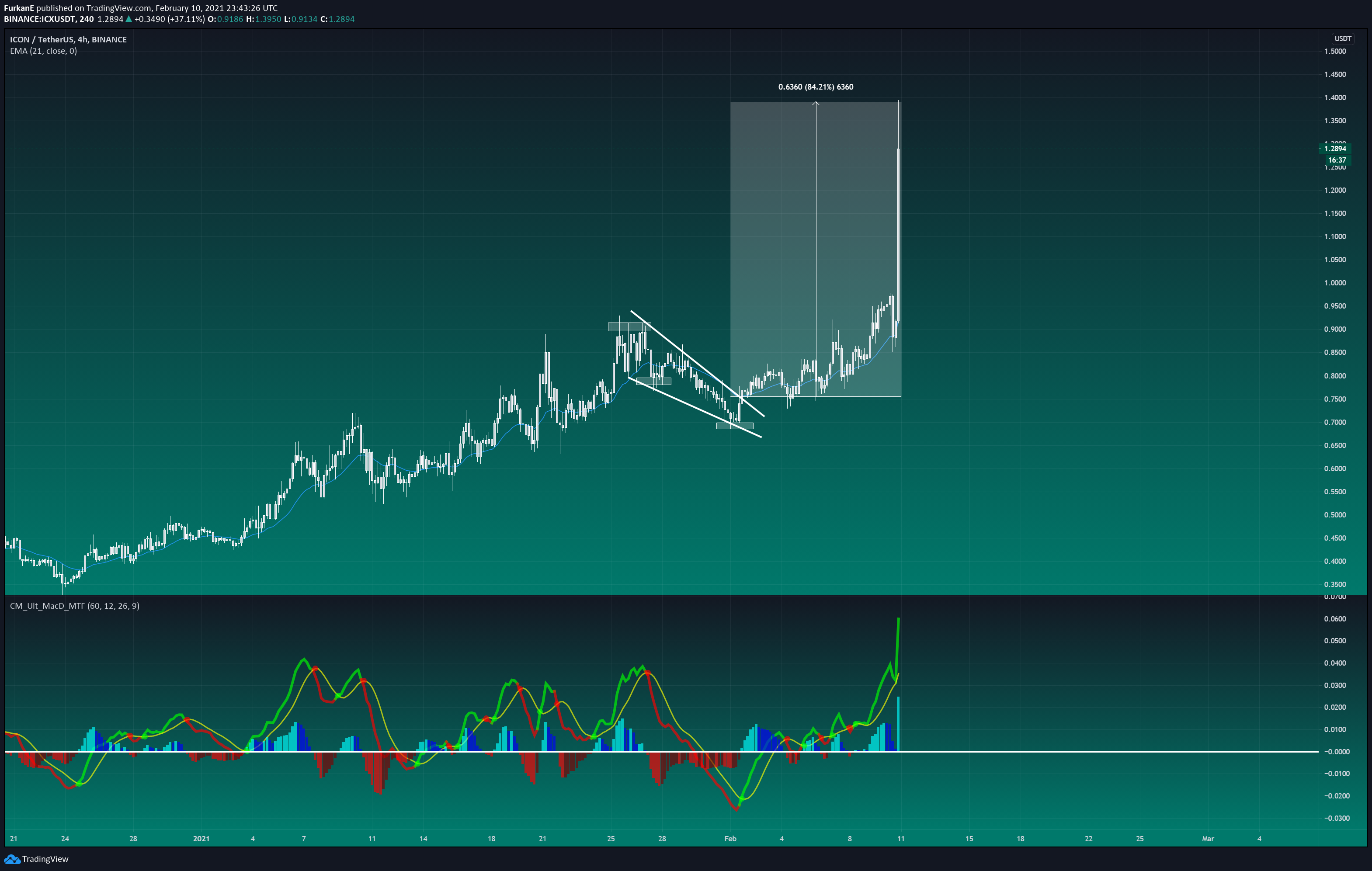  Chart Image