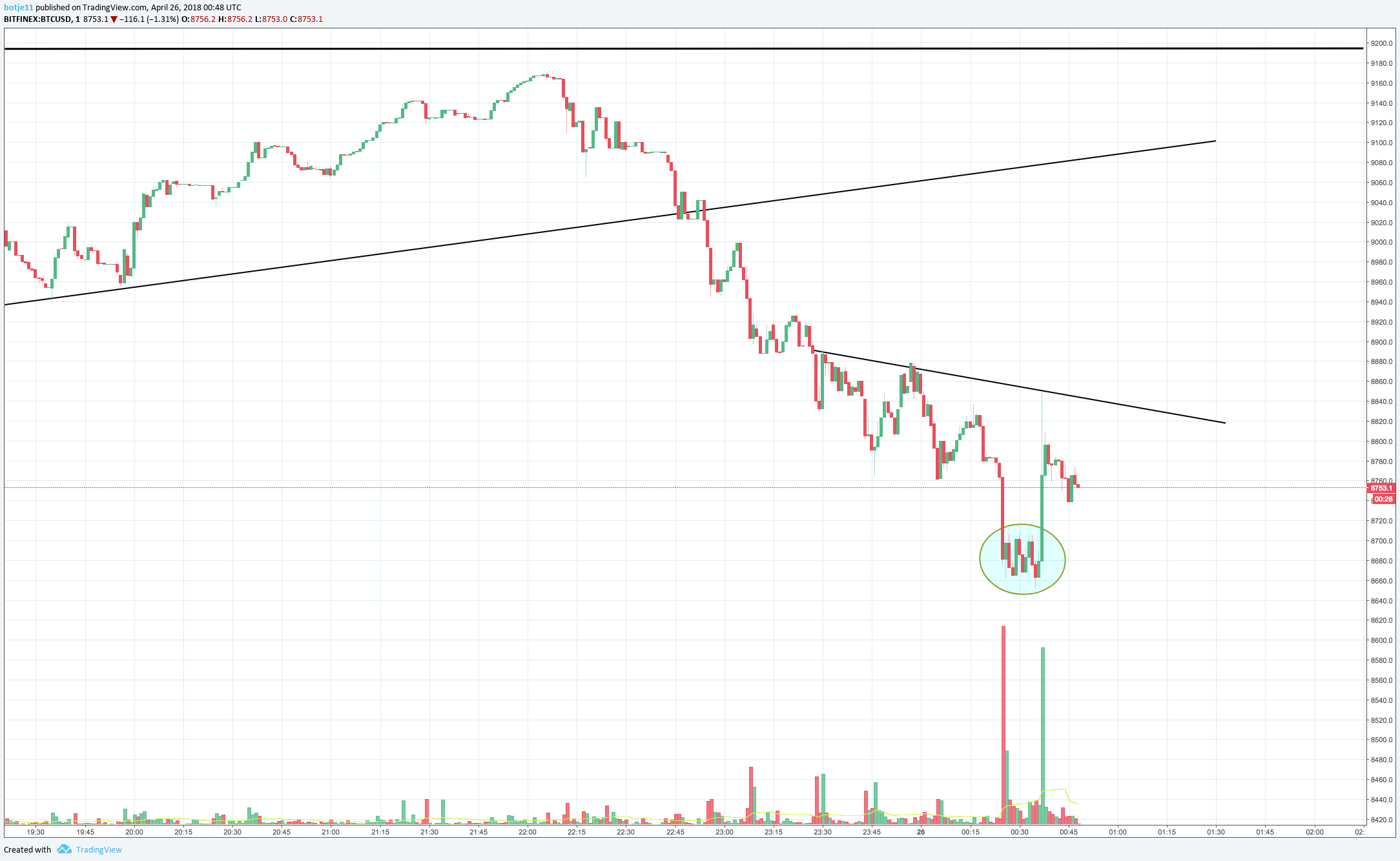  Chart Image