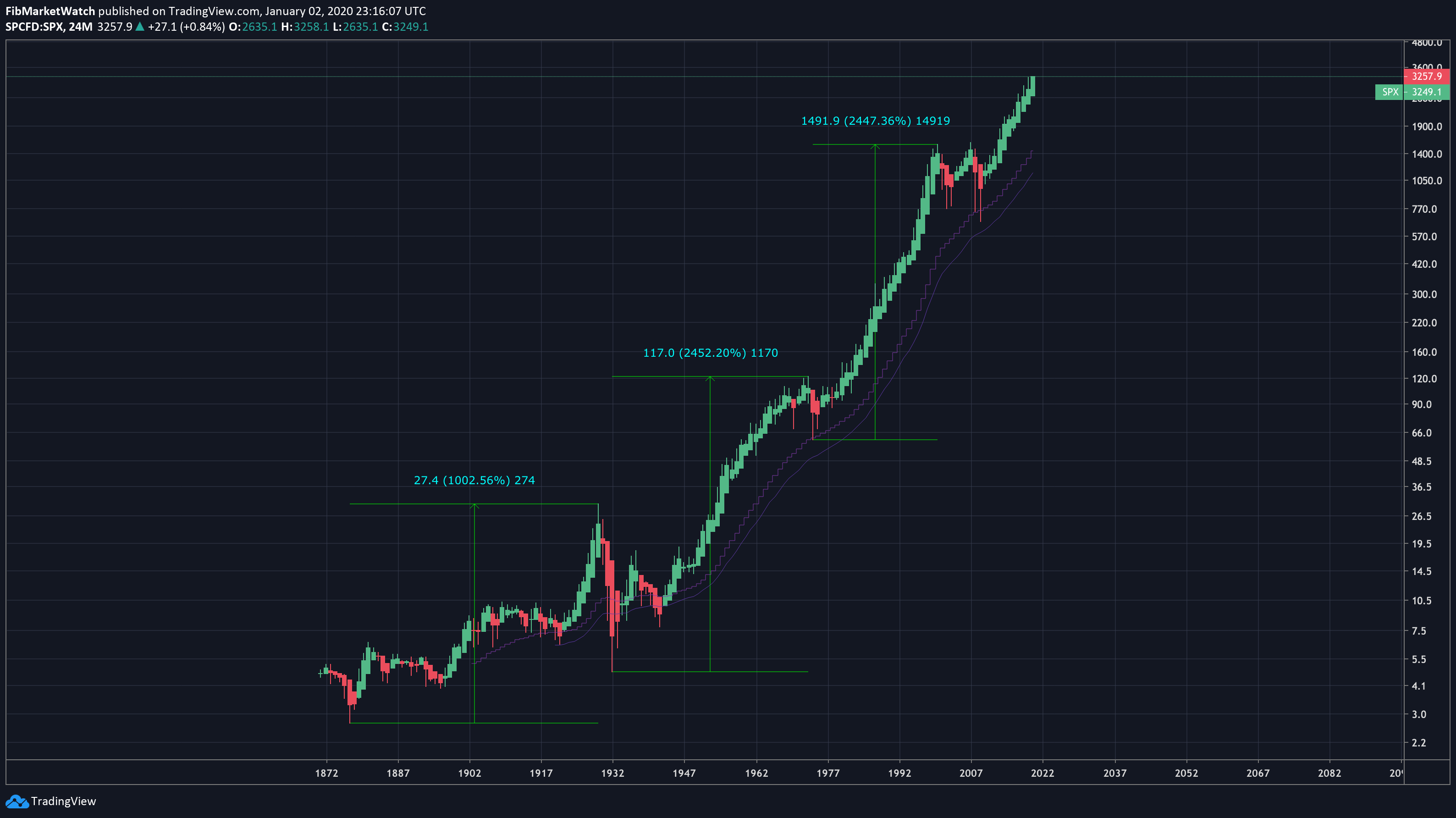 Chart Image