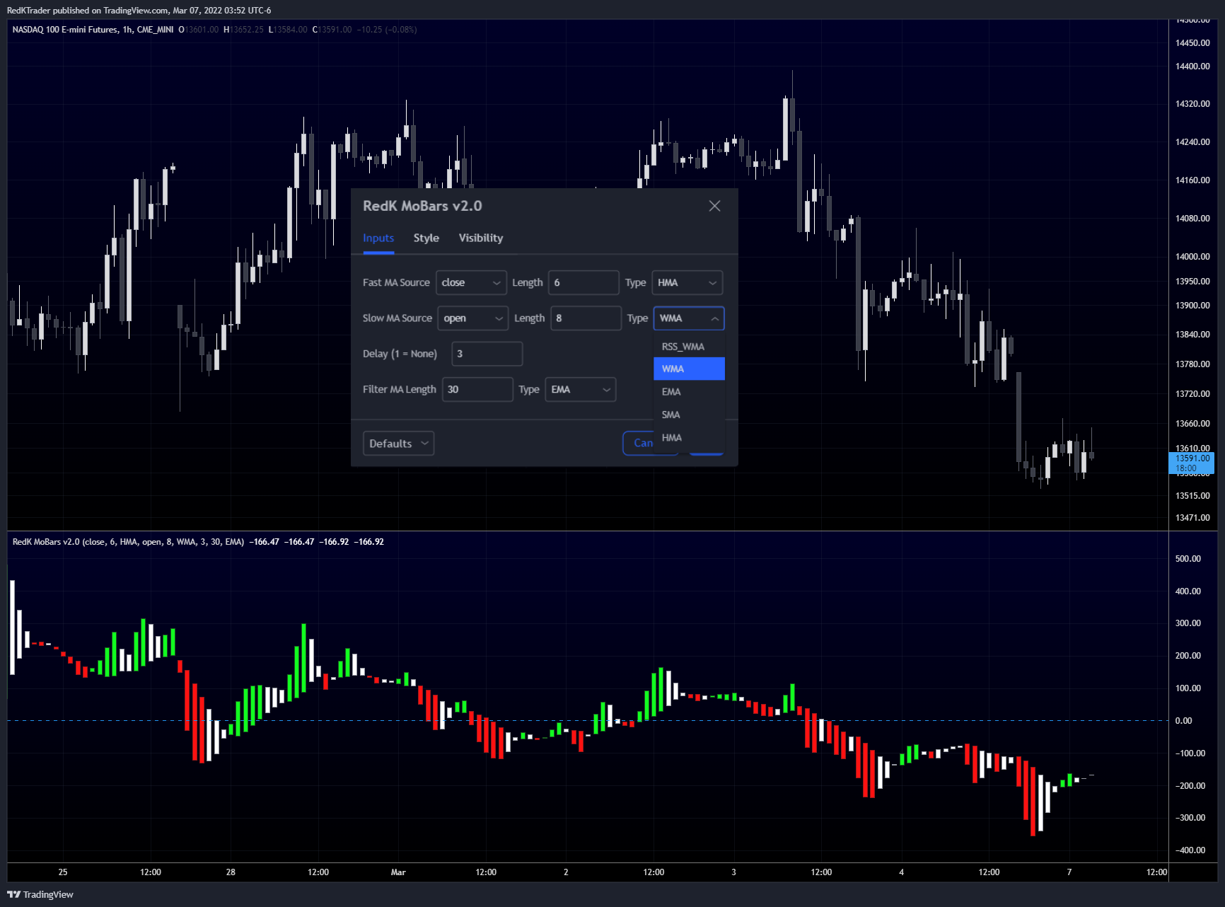 CME_MINI:NQ1! Chart Image by RedKTrader