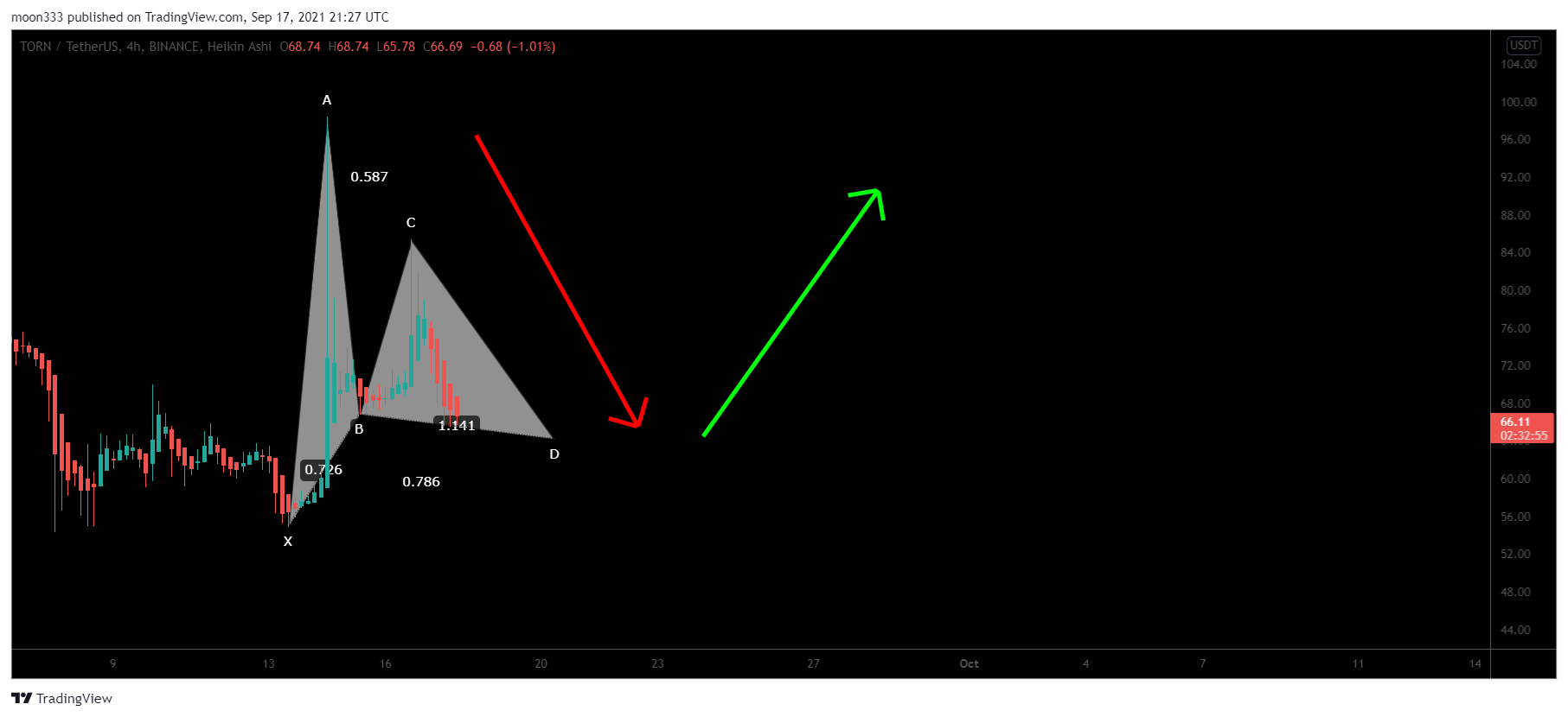  Chart Image