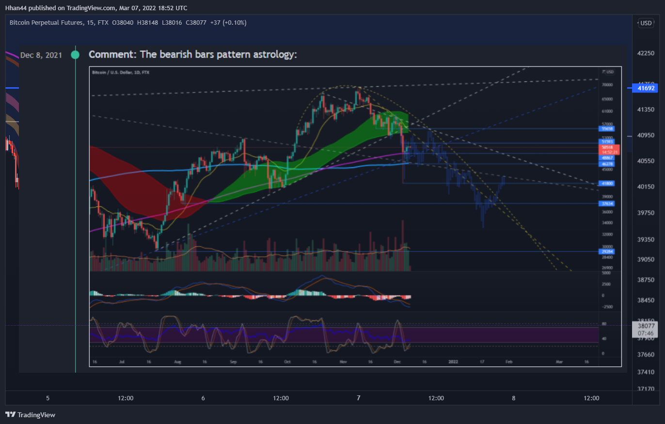 FTX:BTCPERP Chart Image by Hhan44