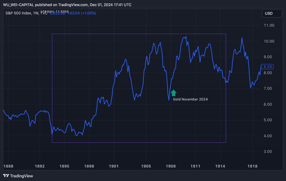 TVC:SPX Chart Image by WU_WEI-CAPITAL