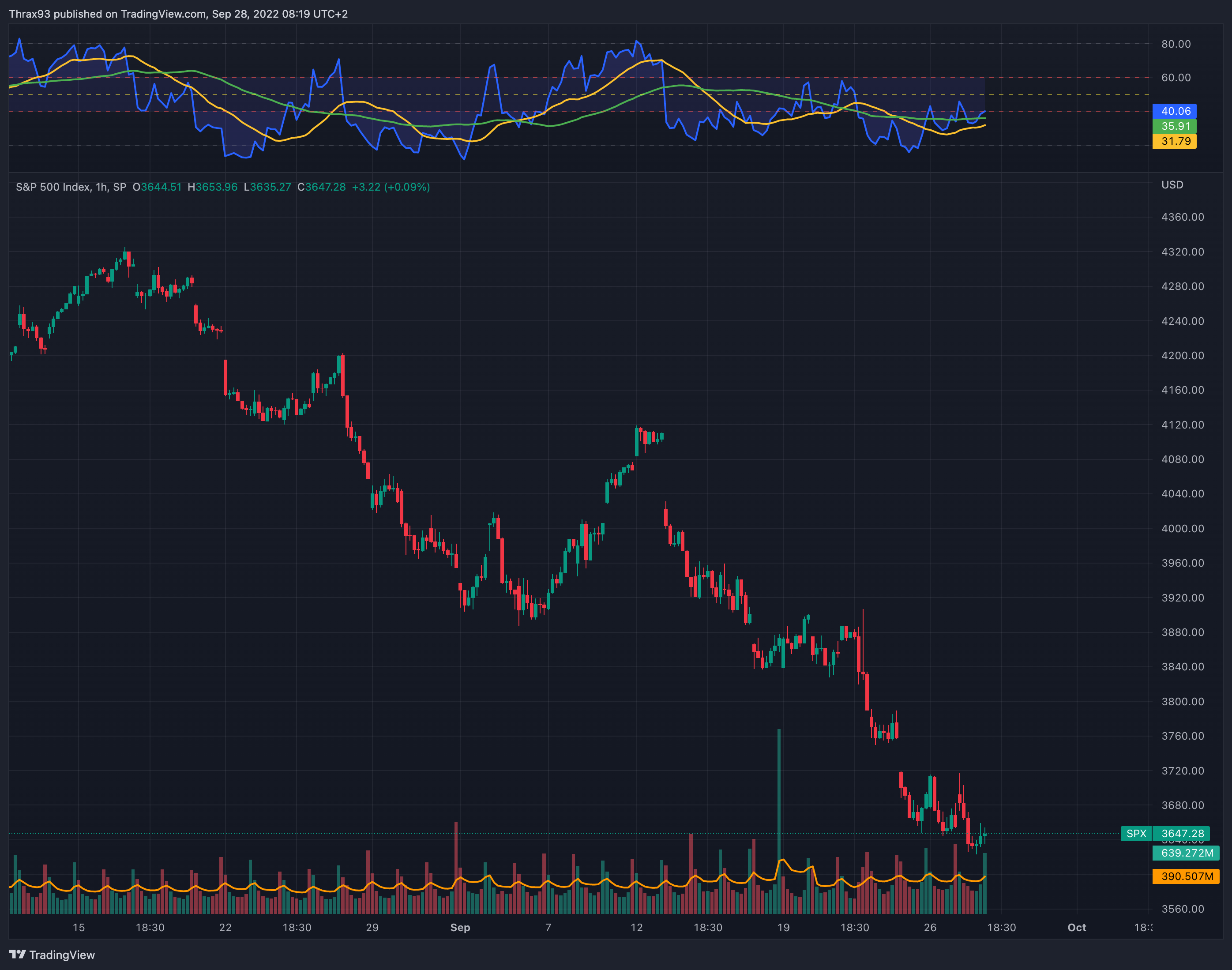 SP:SPX Chart Image by Thrax93