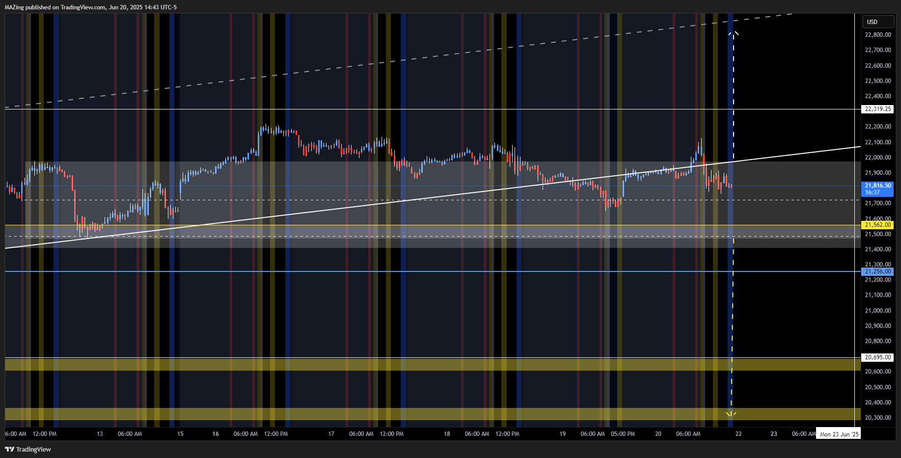 CME_MINI:NQ1! Chart Image by MAZing