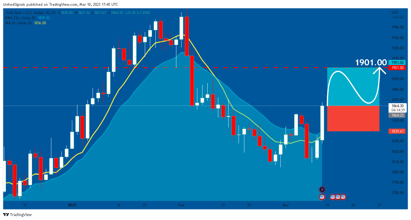 FX:XAUUSD Chart Image by UnitedSignals