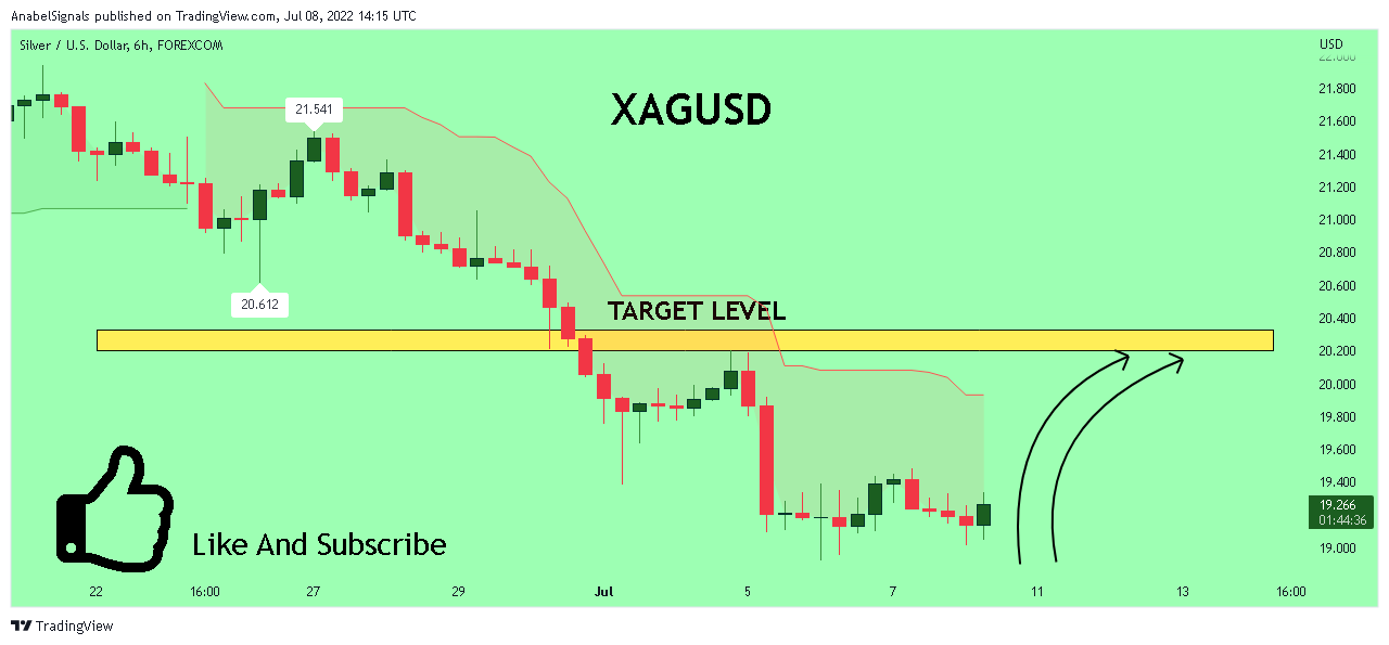 FOREXCOM:XAGUSD Chart Image by AnabelSignals
