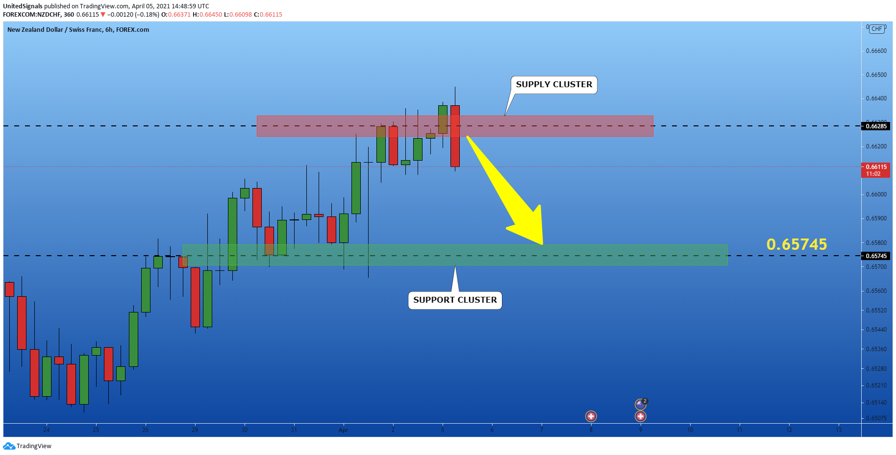  Chart Image