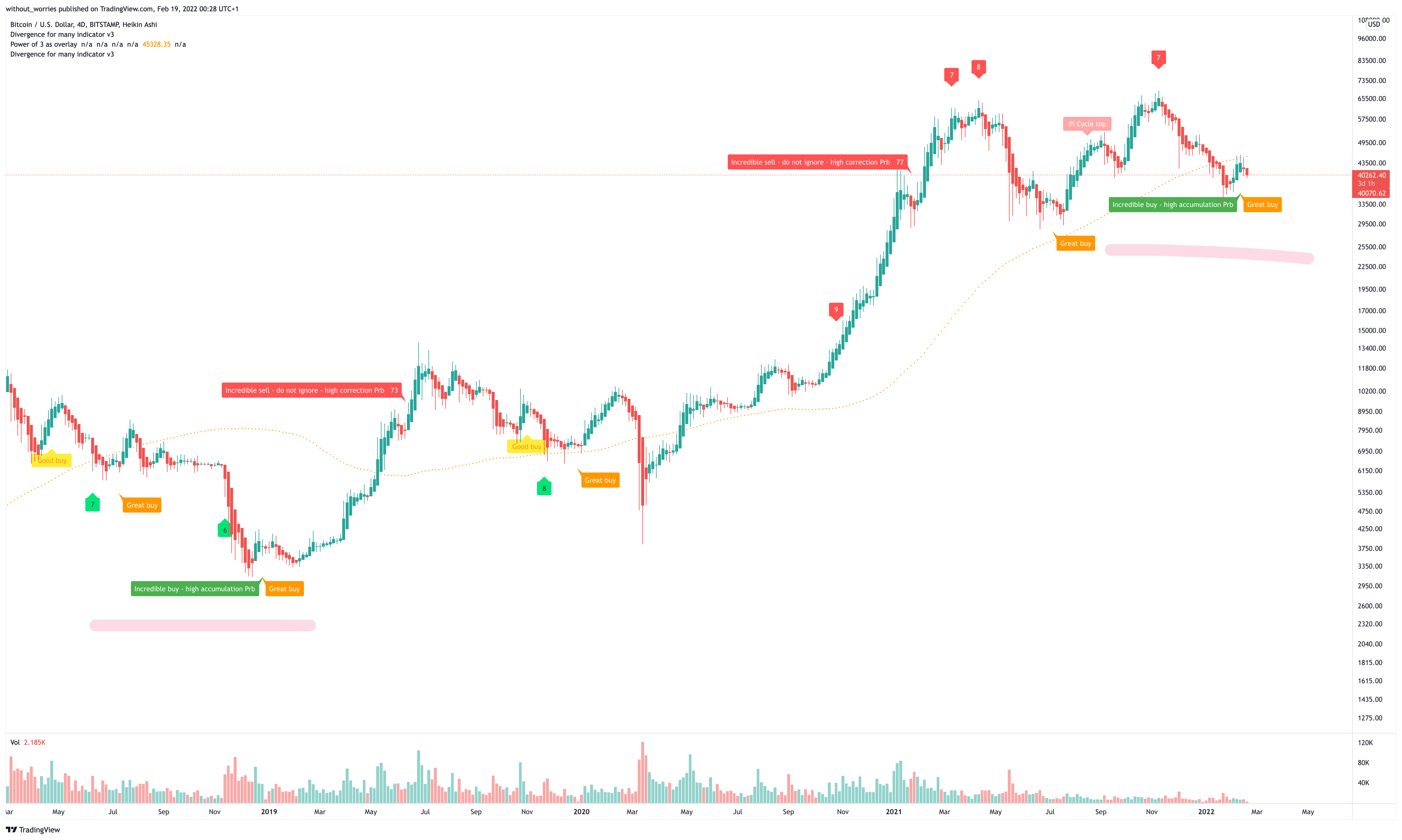 BITSTAMP:BTCUSD Chart Image by without_worries