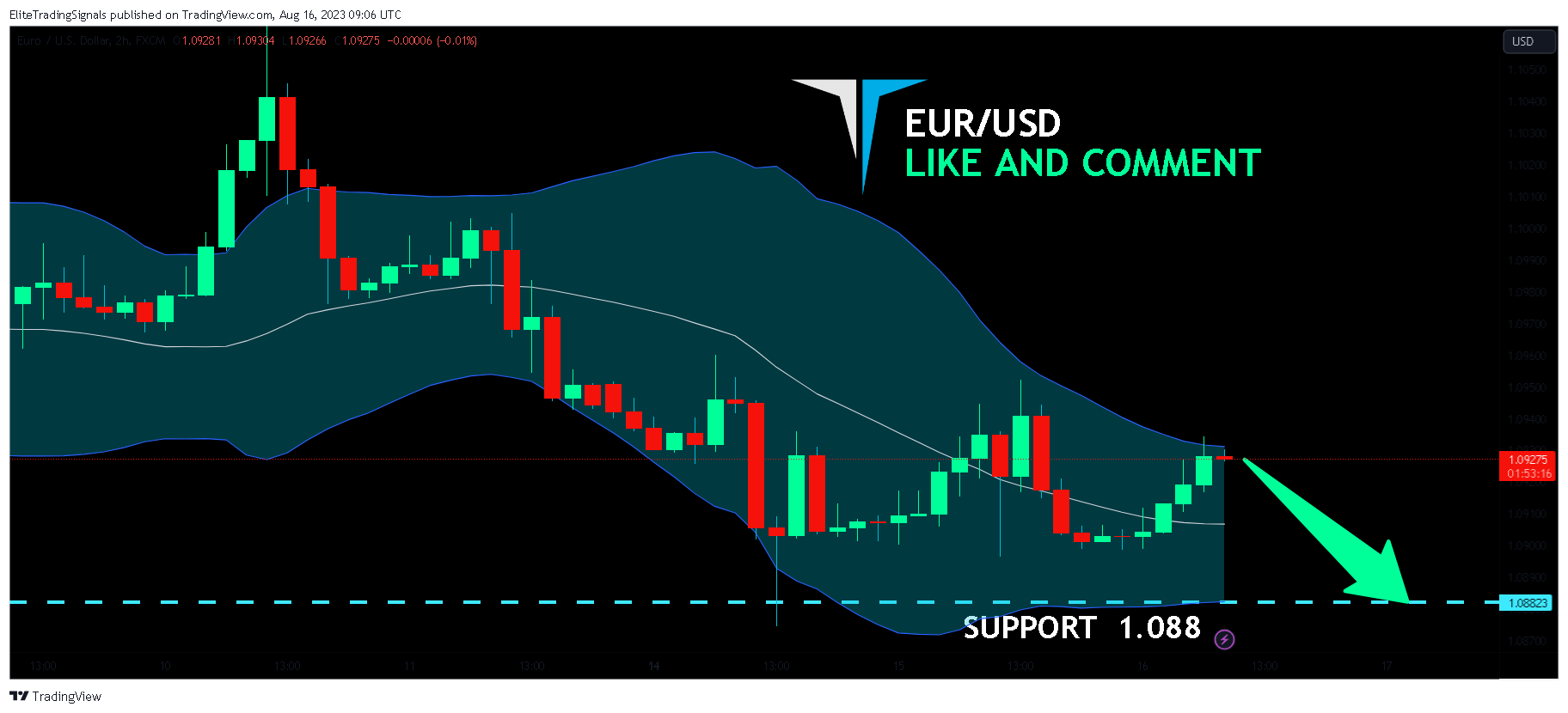 FX:EURUSD Chart Image by EliteTradingSignals