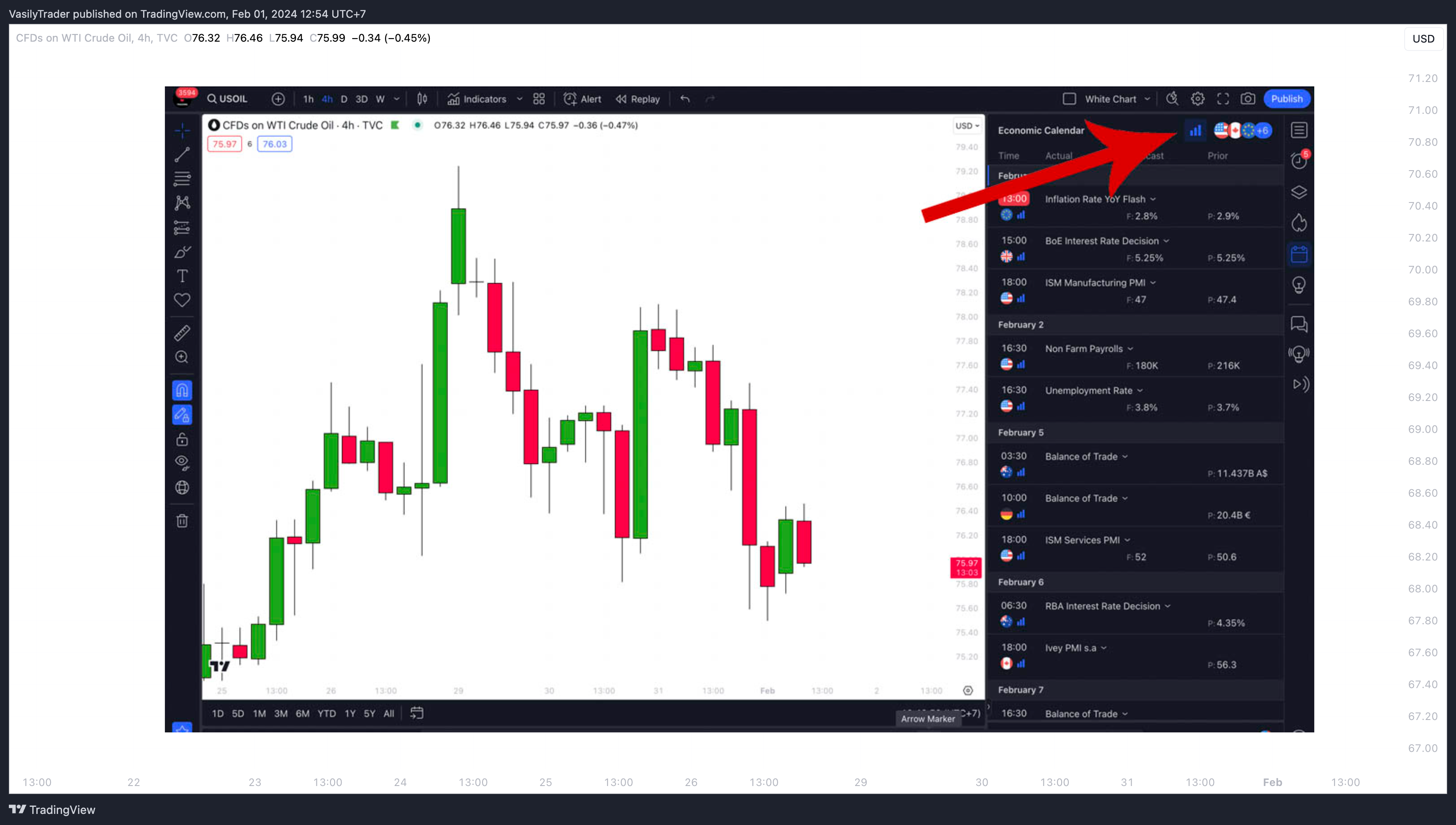 TVC:USOIL Chart Image by VasilyTrader