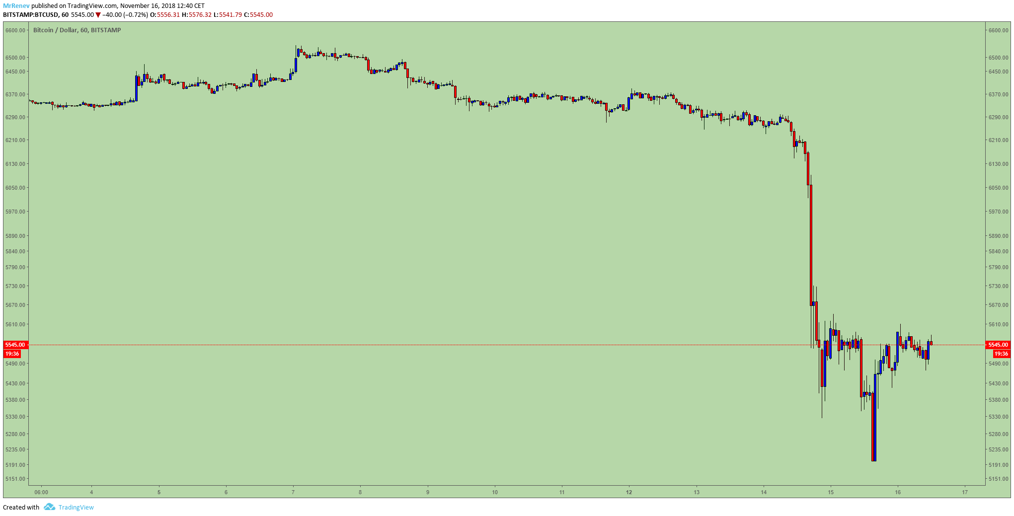  Chart Image