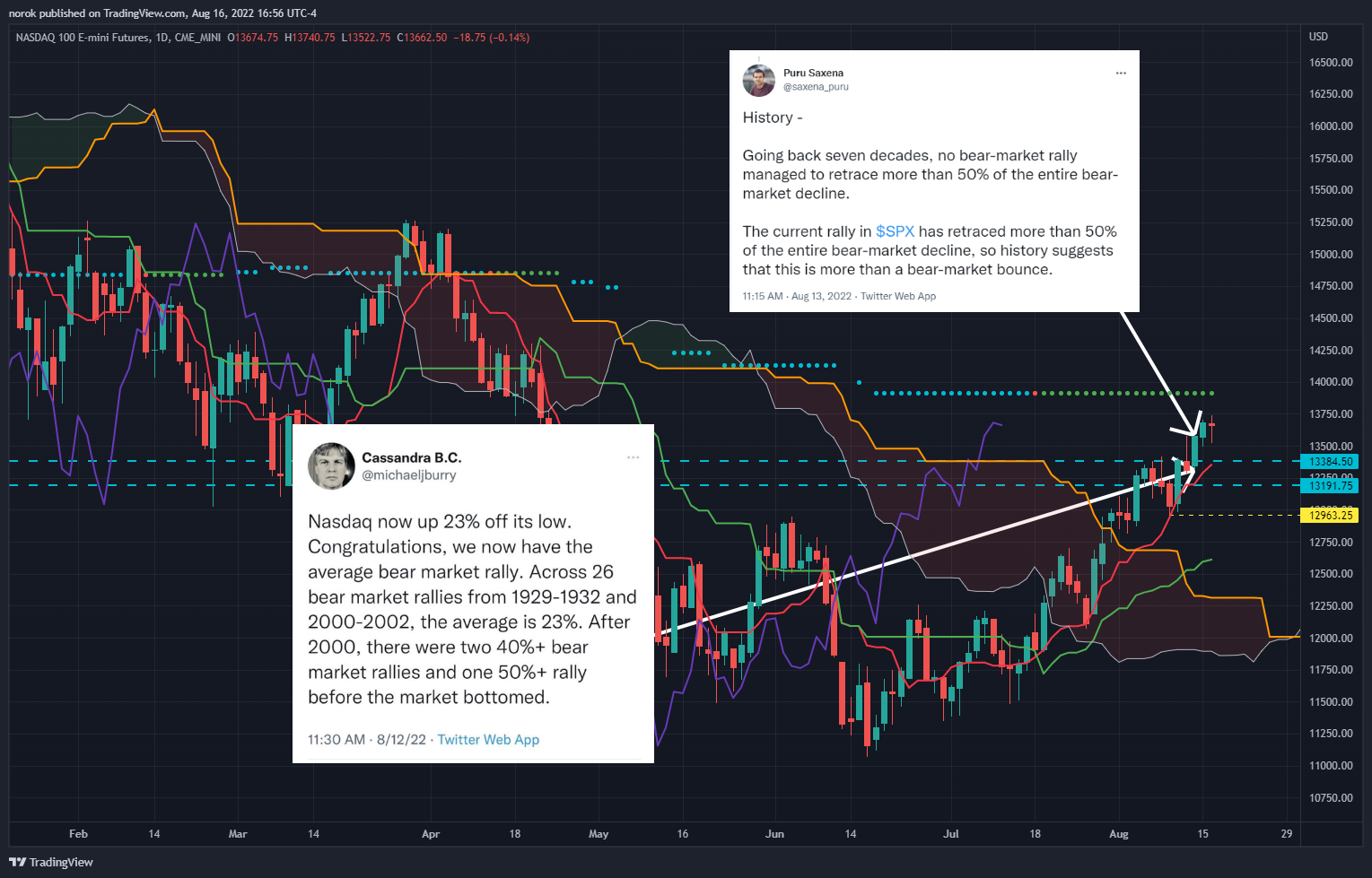 CME_MINI:NQ1! Chart Image by norok