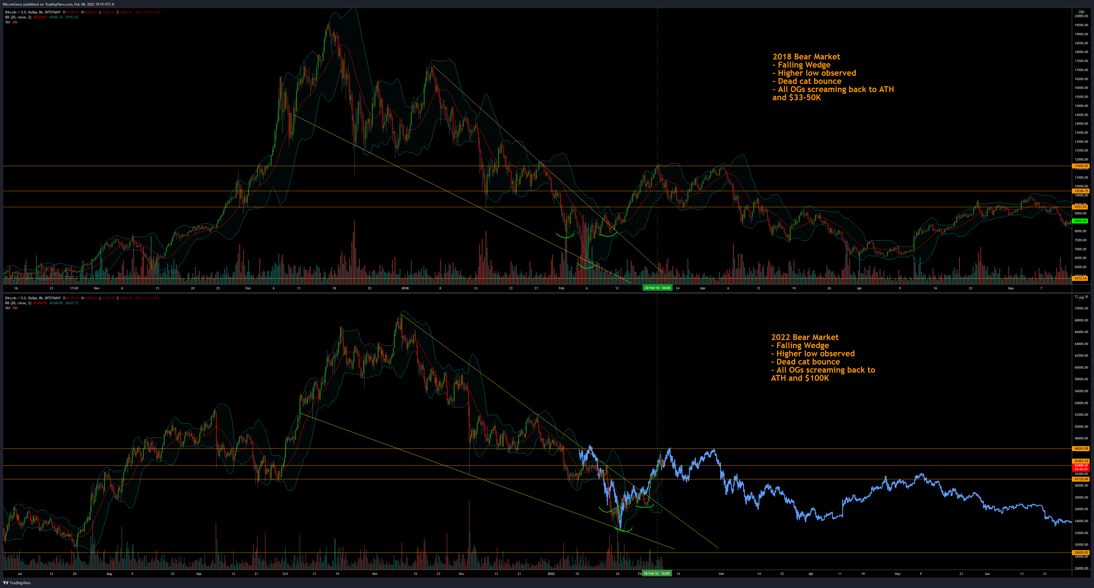 BITSTAMP:BTCUSD Chart Image by BitcoinGuru