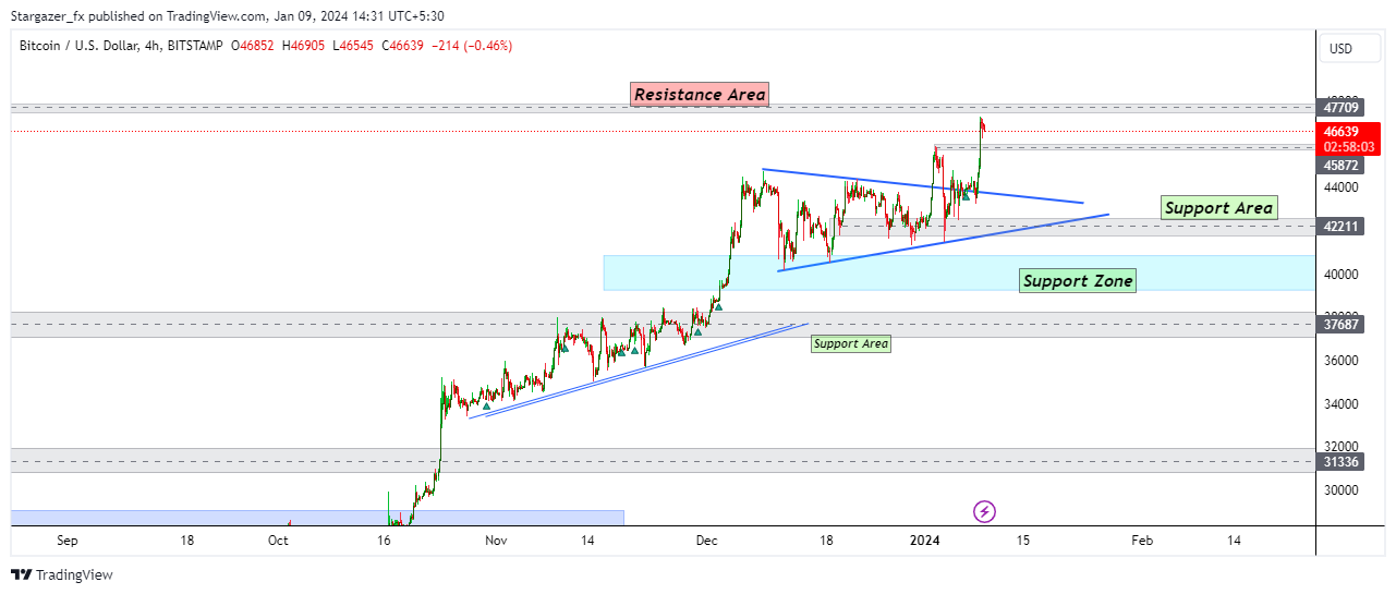 BITSTAMP:BTCUSD Chart Image by Stargazer_fx