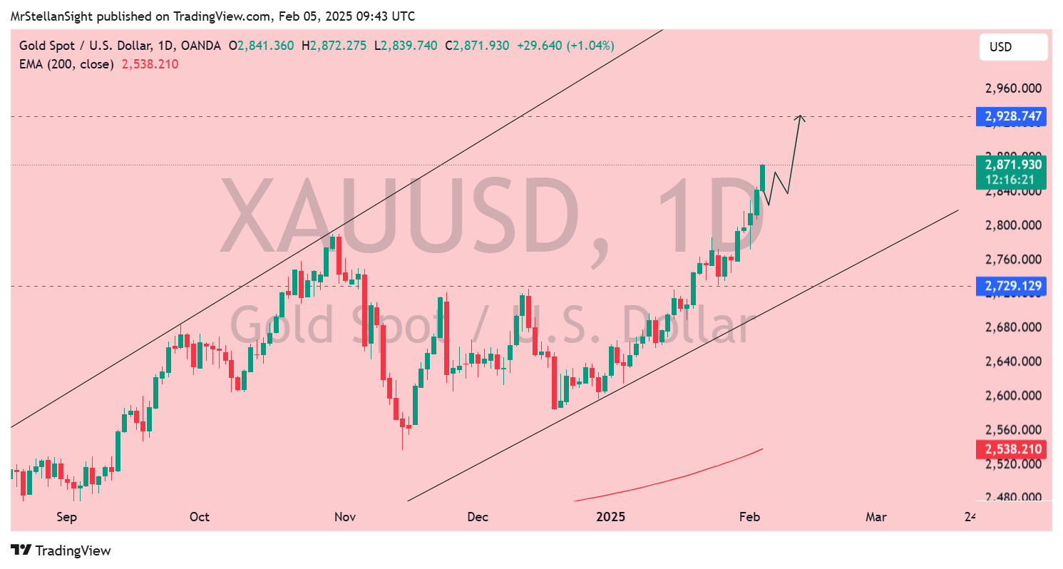 OANDA:XAUUSD Chart Image by MrStellanSight