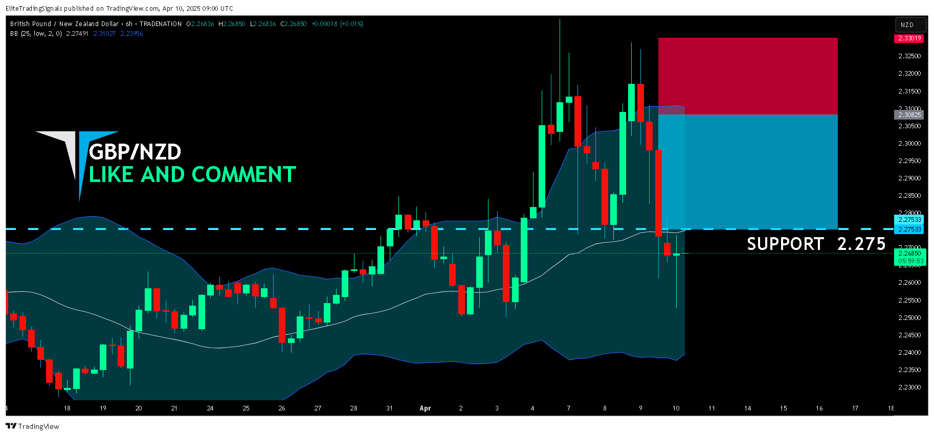 TRADENATION:GBPNZD Chart Image by EliteTradingSignals
