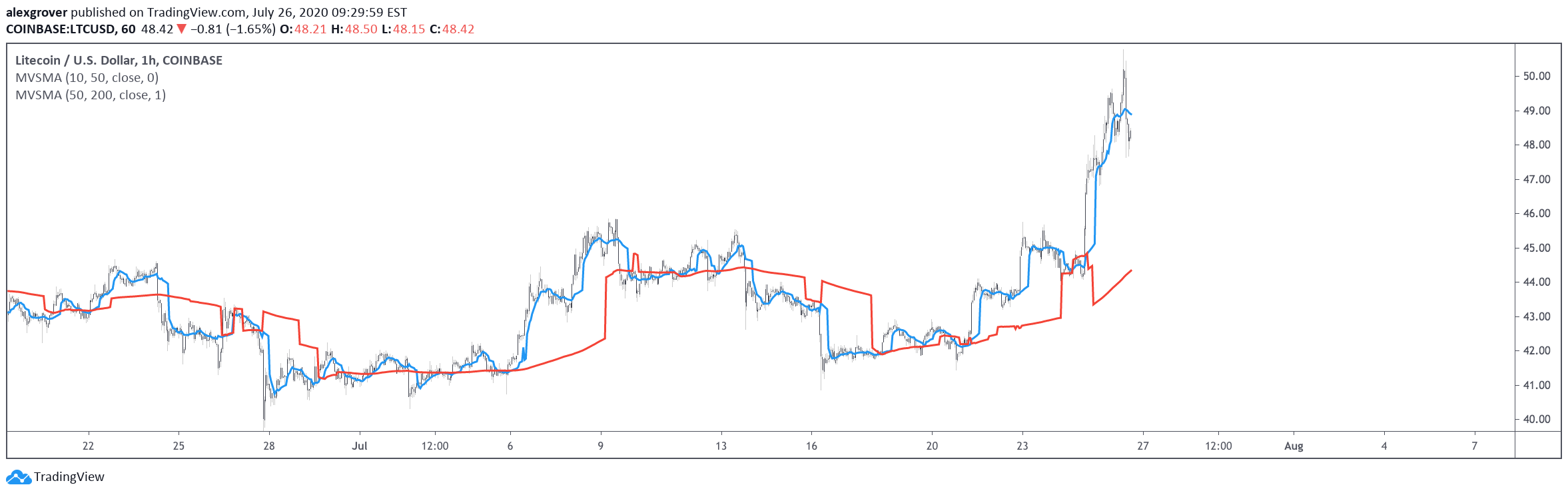  Chart Image