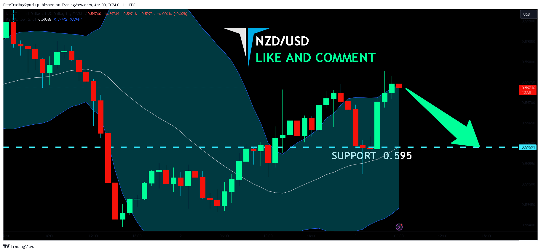 FX:NZDUSD Chart Image by EliteTradingSignals