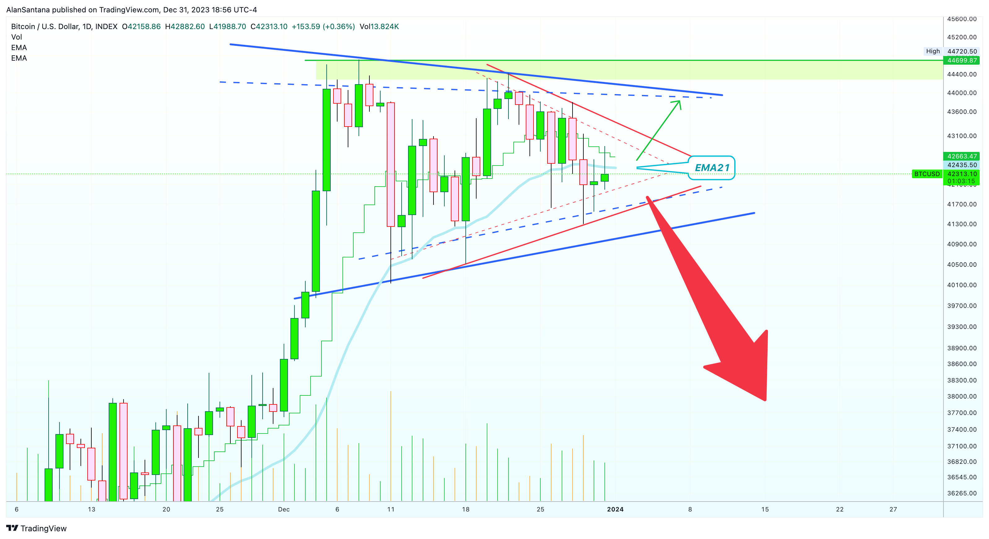 INDEX:BTCUSD Chart Image by MasterAnanda