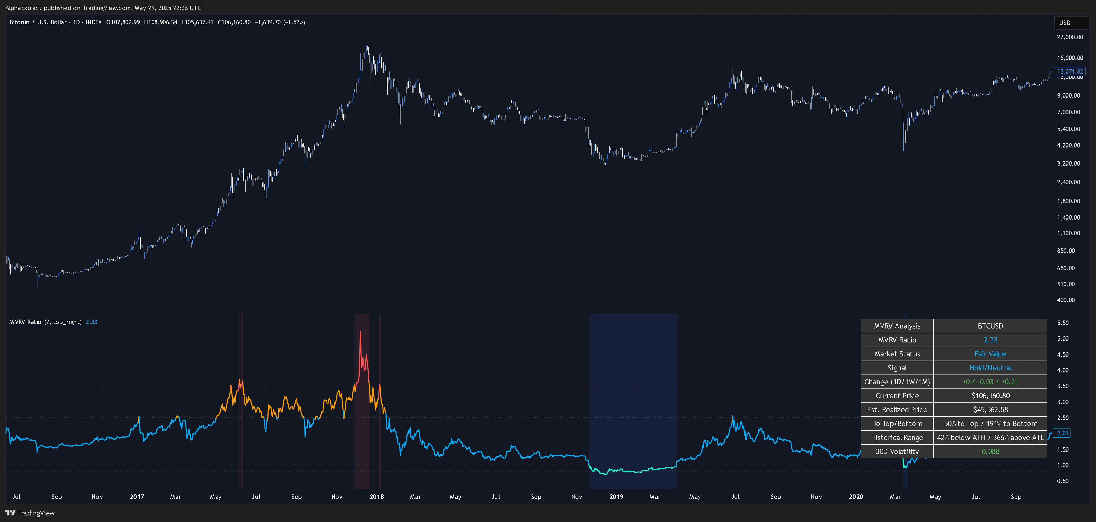 INDEX:BTCUSD Chart Image by AlphaExtract