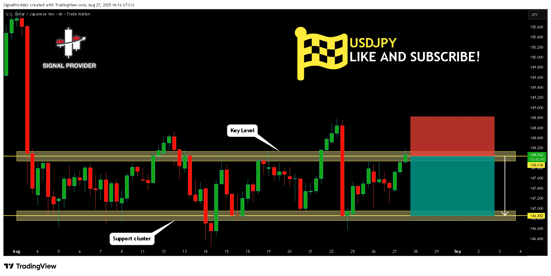 TRADENATION:USDJPY Chart Image by SignalProvider