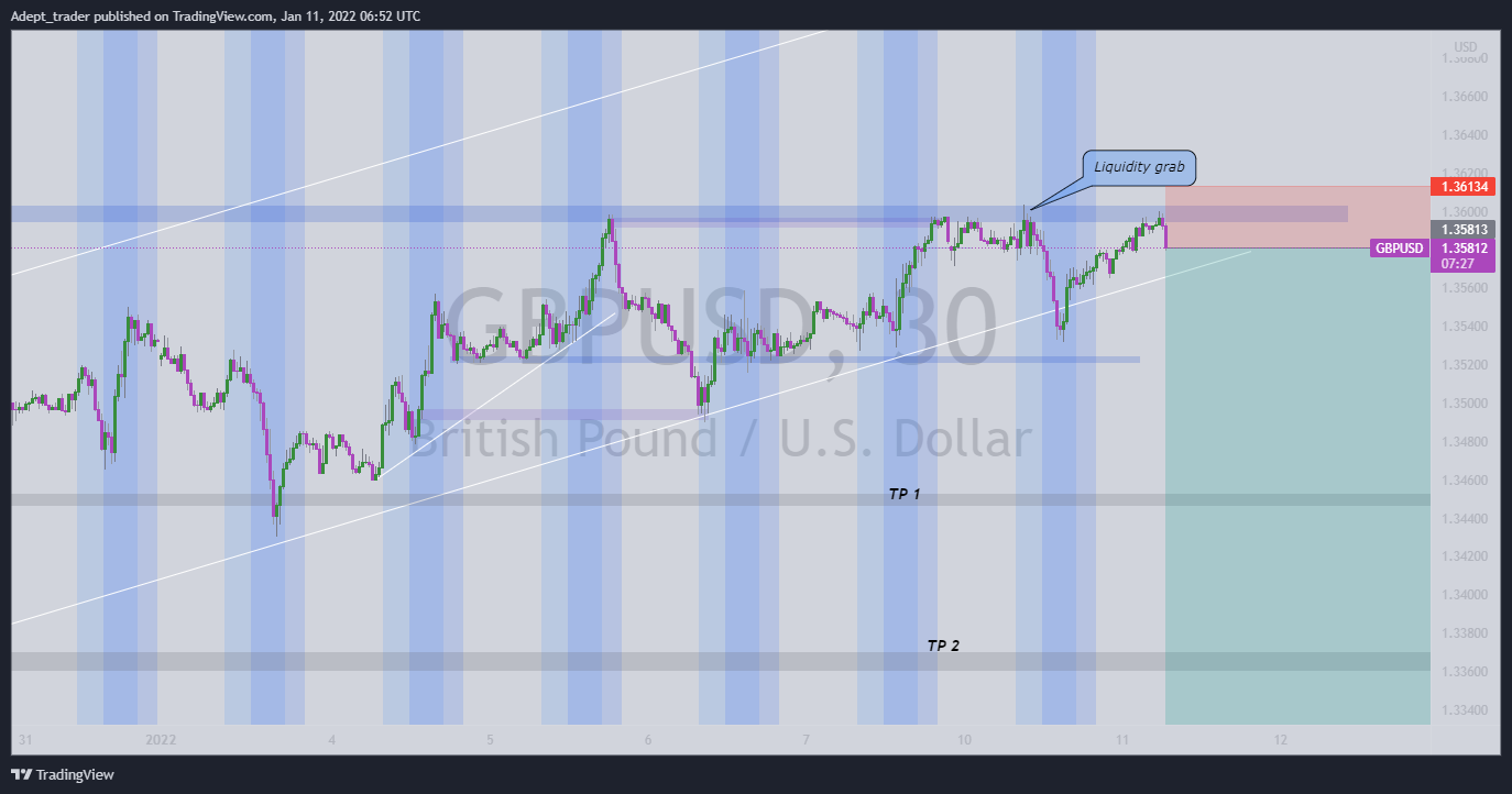 FX:GBPUSD Chart Image by Adept_trader