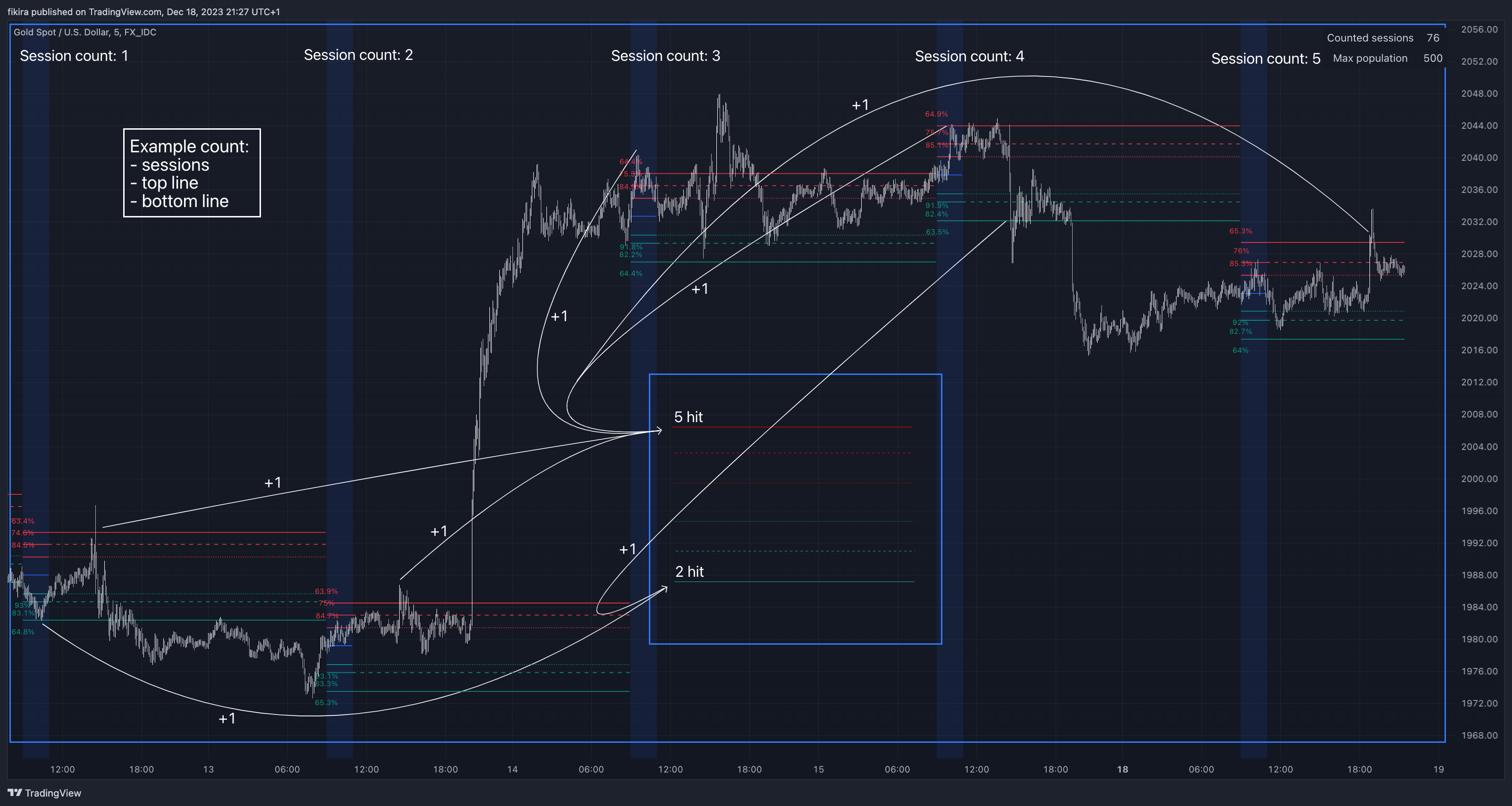 FX_IDC:XAUUSD Chart Image by fikira