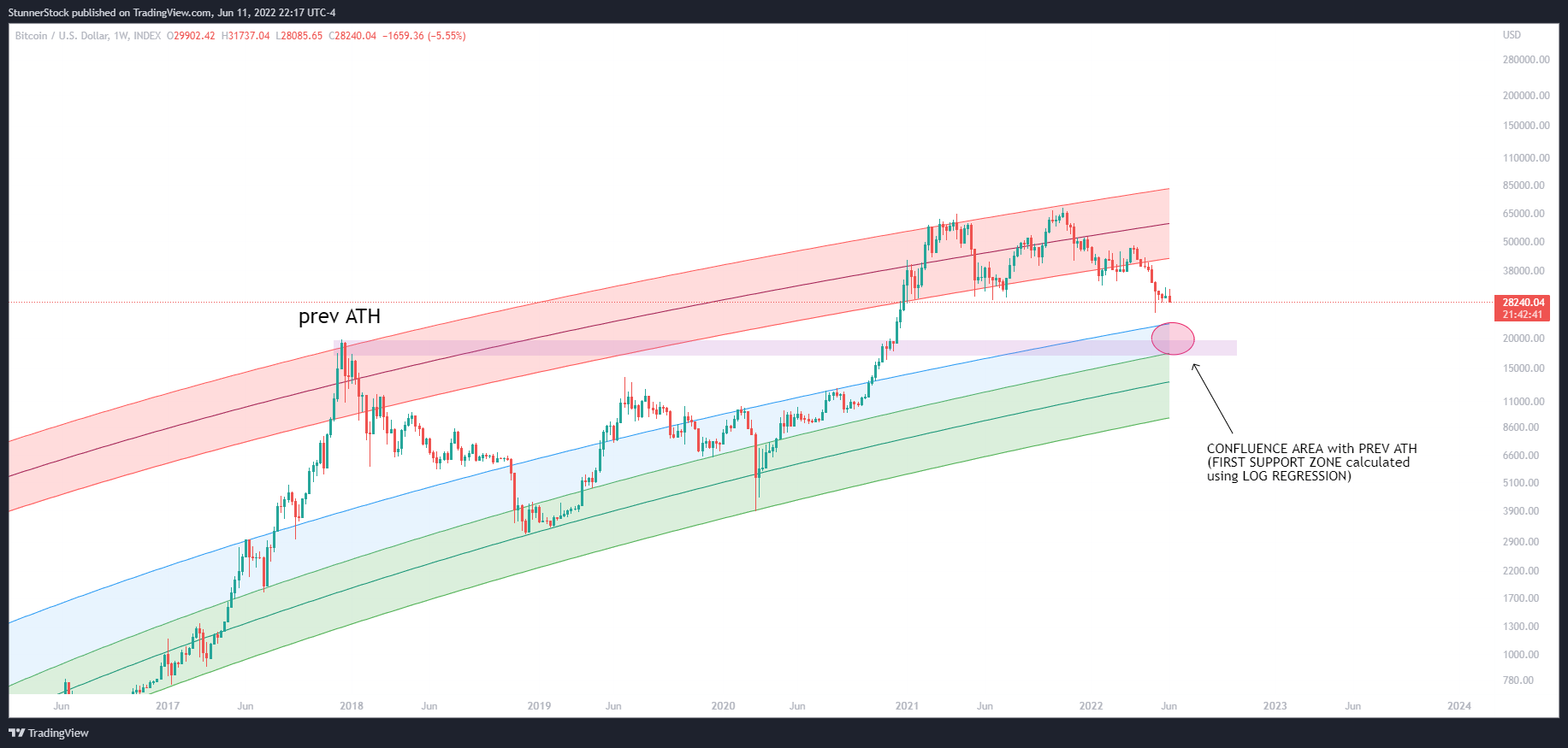 INDEX:BTCUSD Chart Image by StunnerStock
