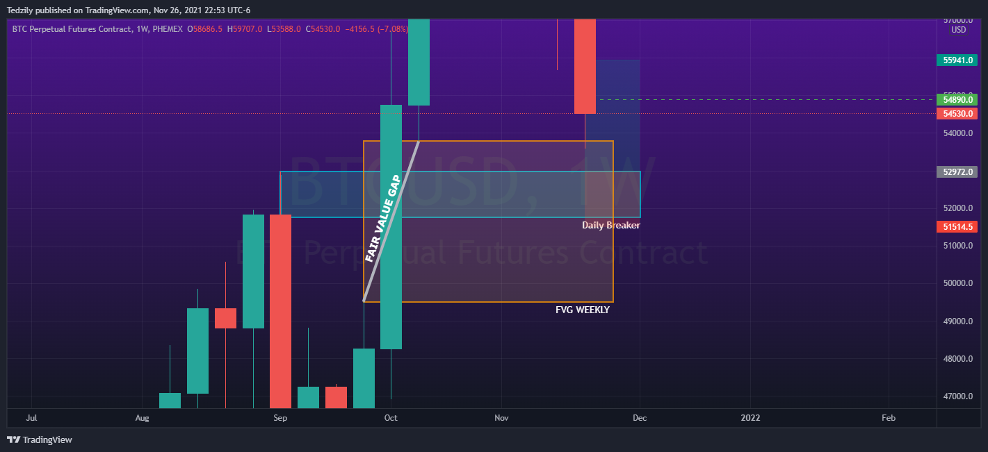 PHEMEX:BTCUSD Chart Image by BodiesXWix